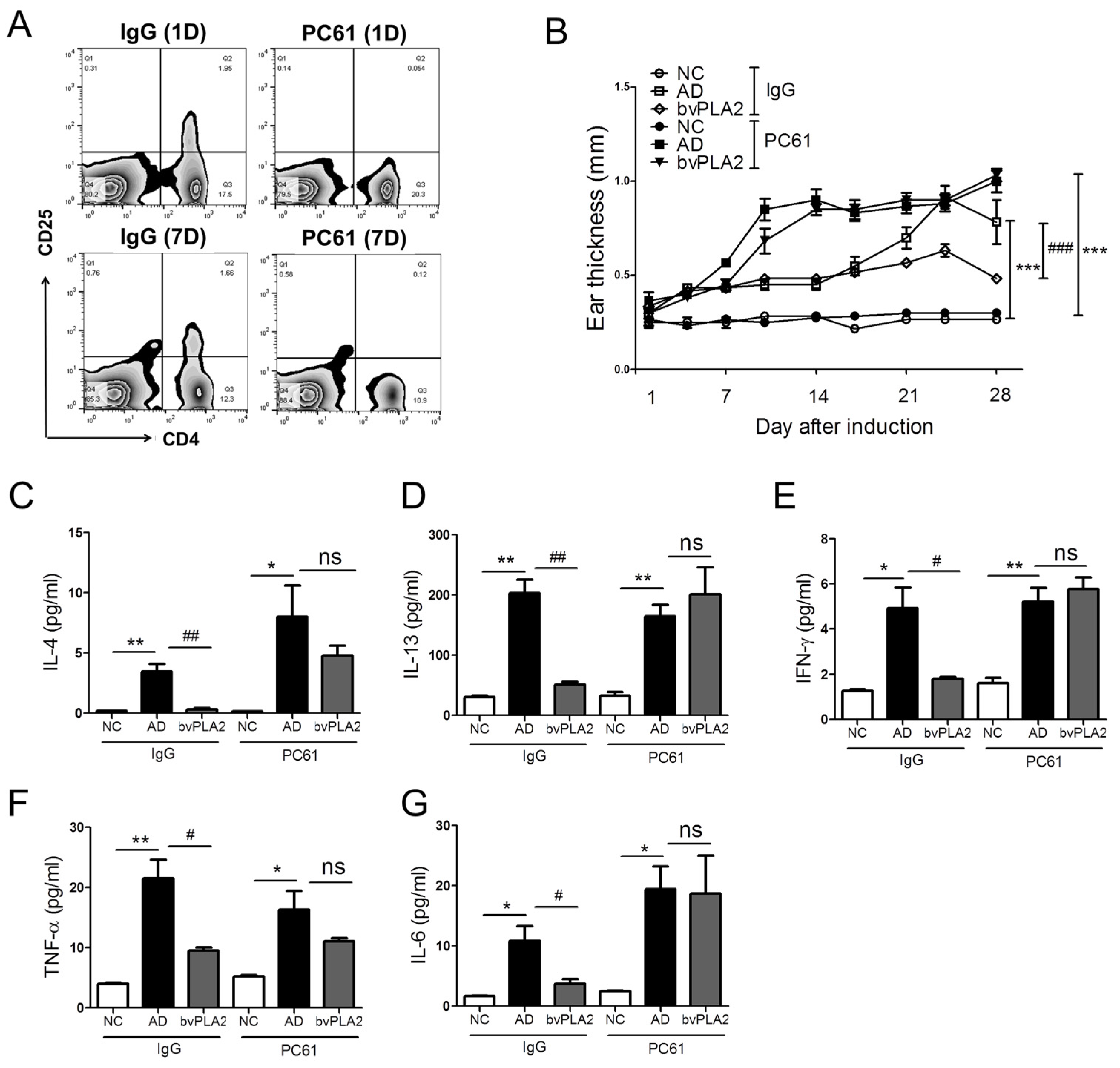 Toxins 09 00068 g004