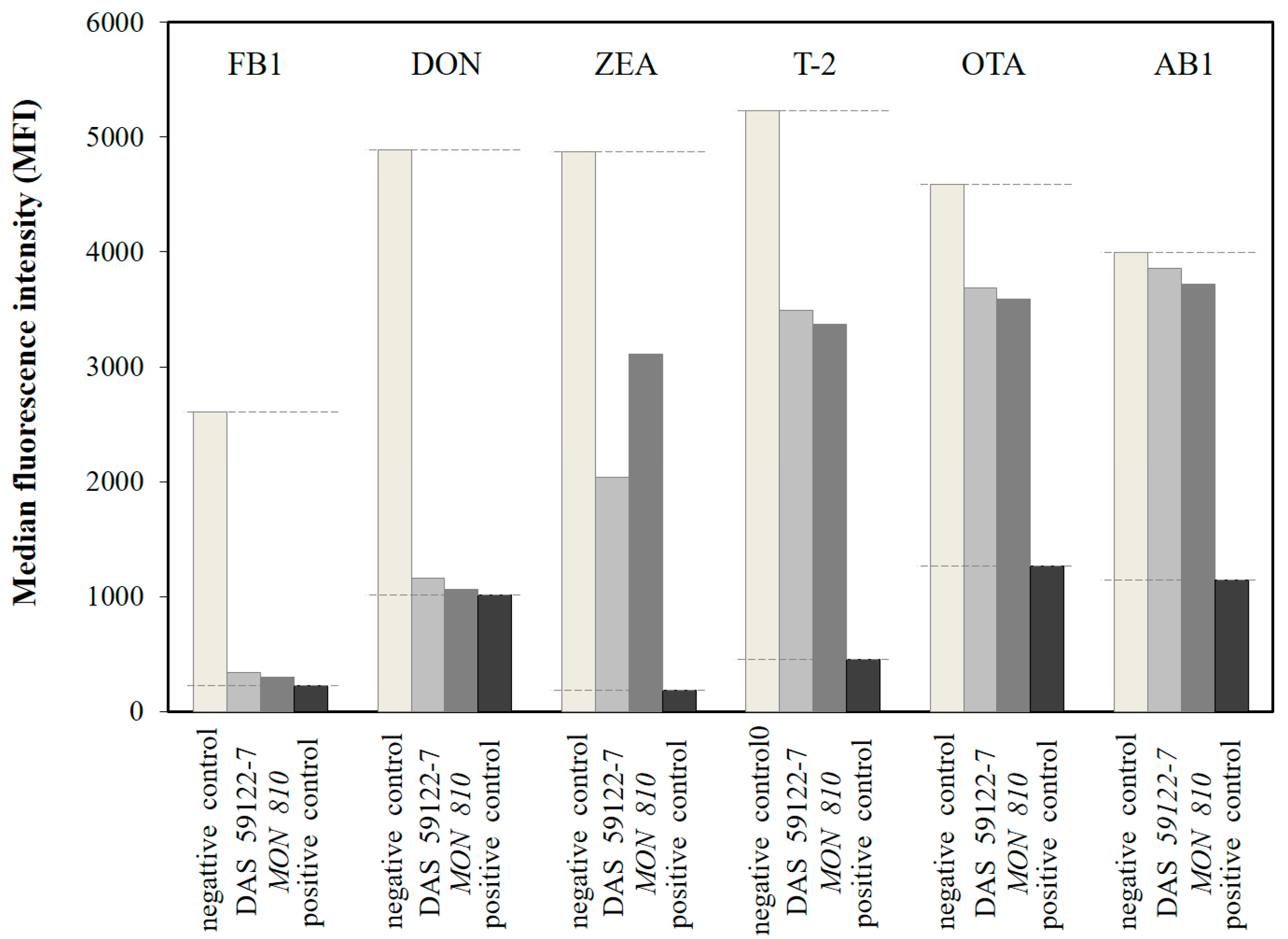 Toxins 09 00070 g001