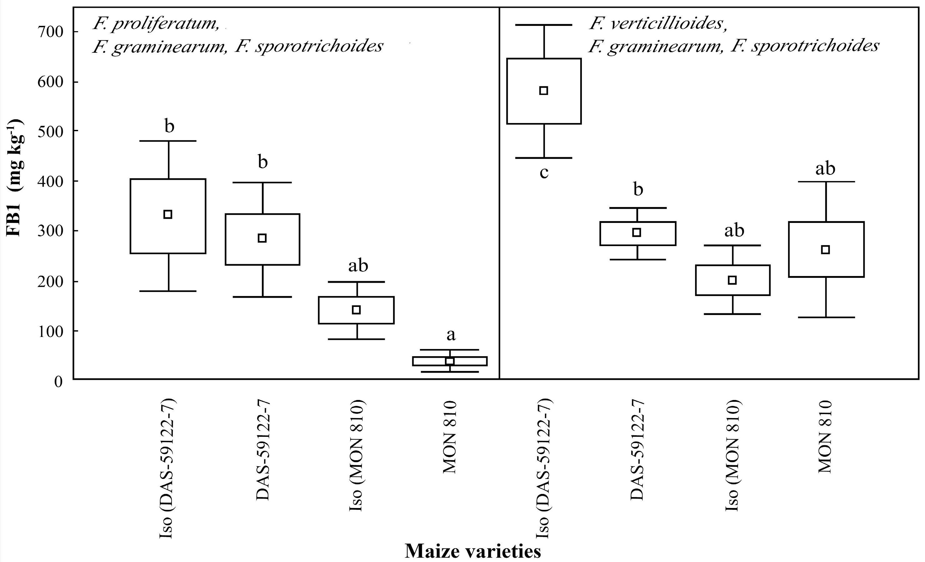 Toxins 09 00070 g002