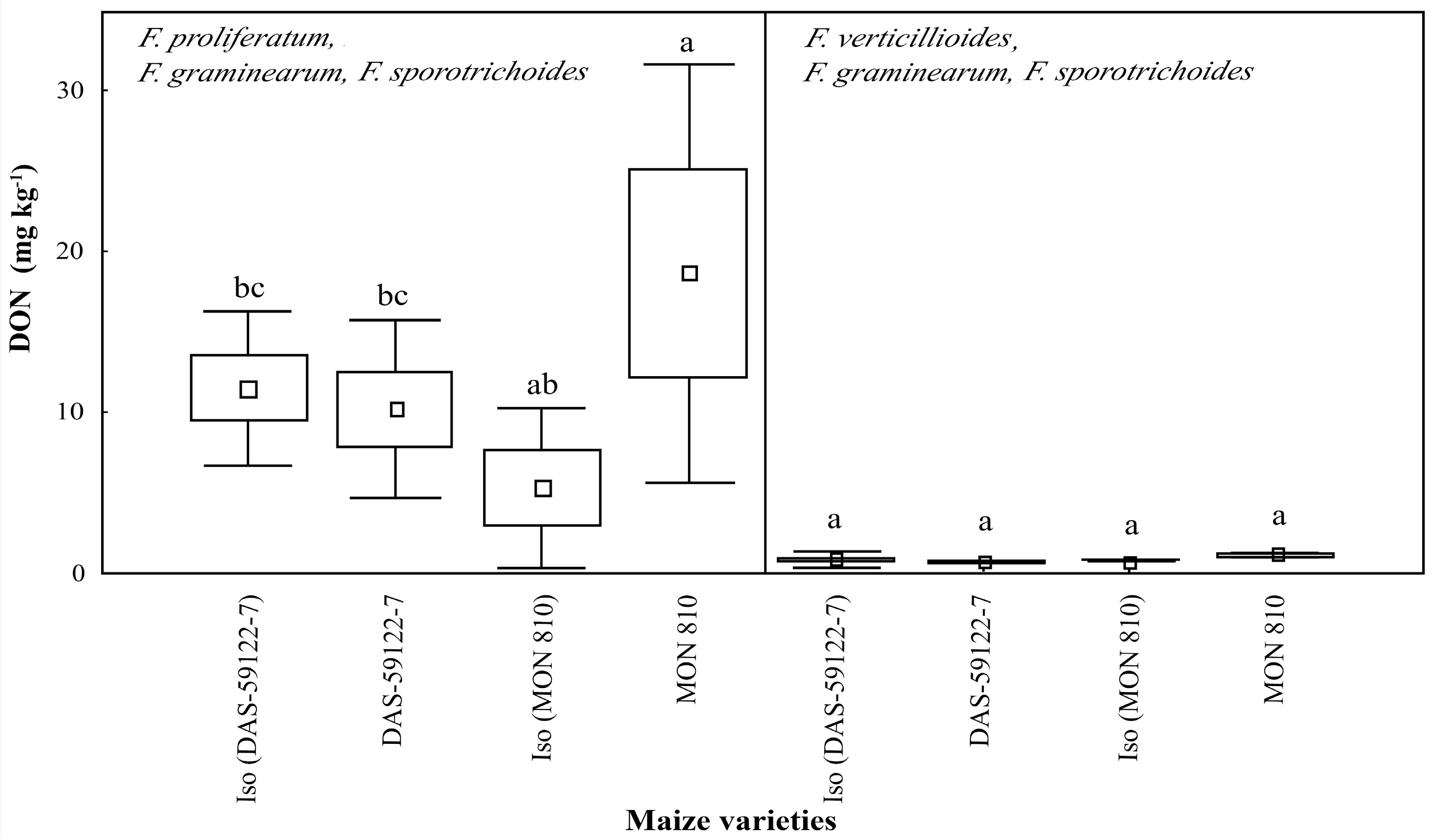 Toxins 09 00070 g003