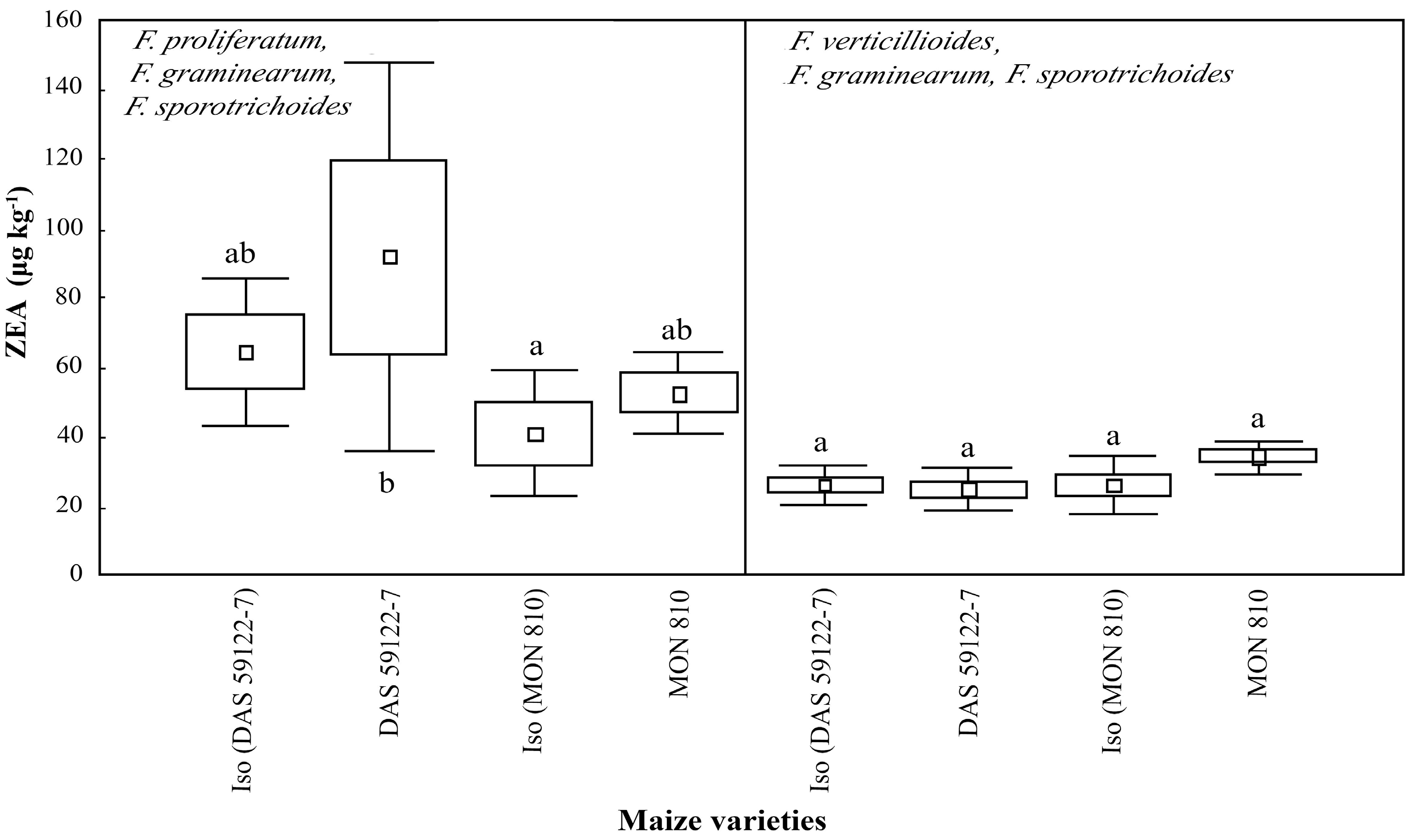 Toxins 09 00070 g004