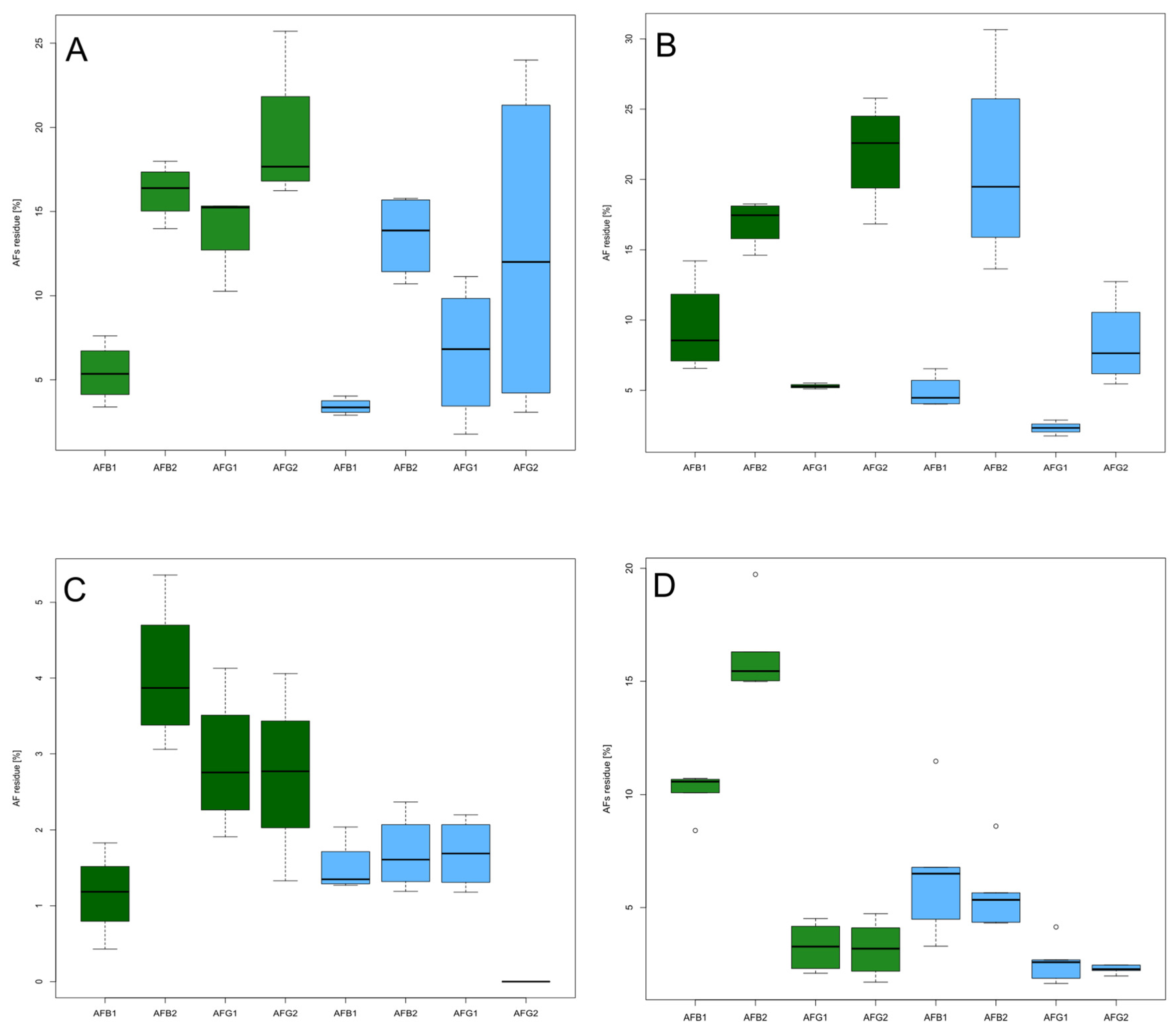 Toxins 09 00072 g001