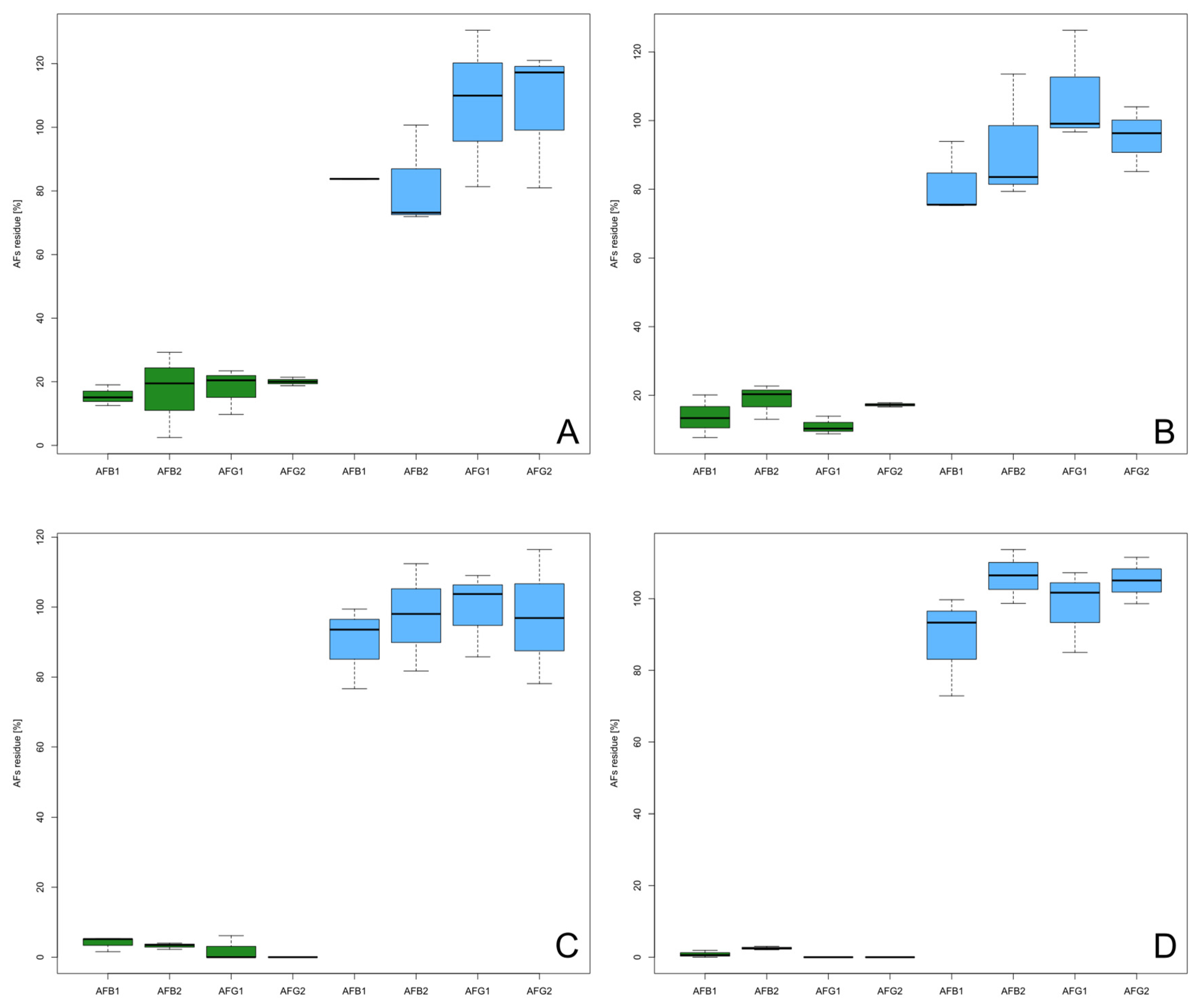 Toxins 09 00072 g002