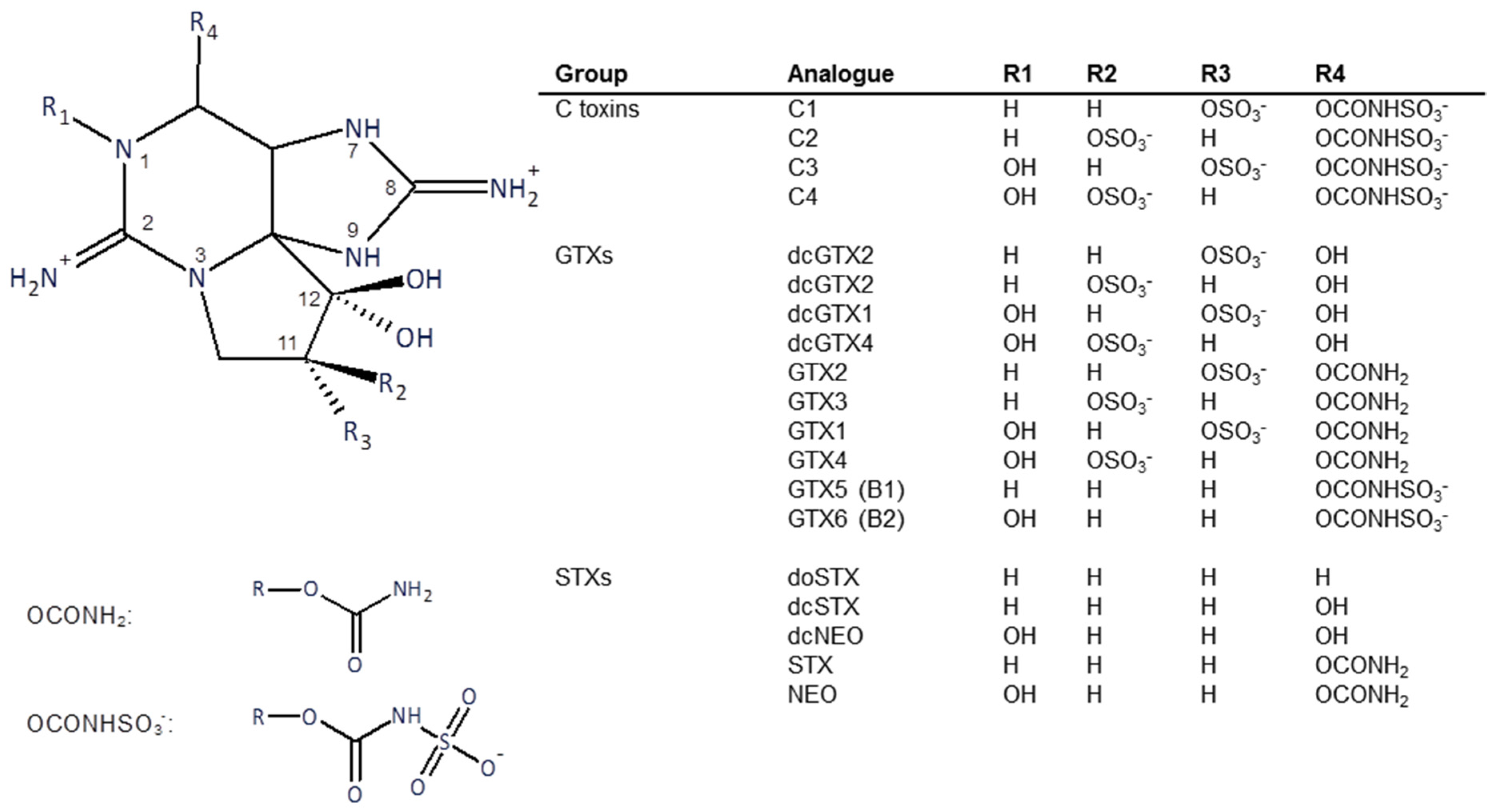Toxins 09 00073 g001