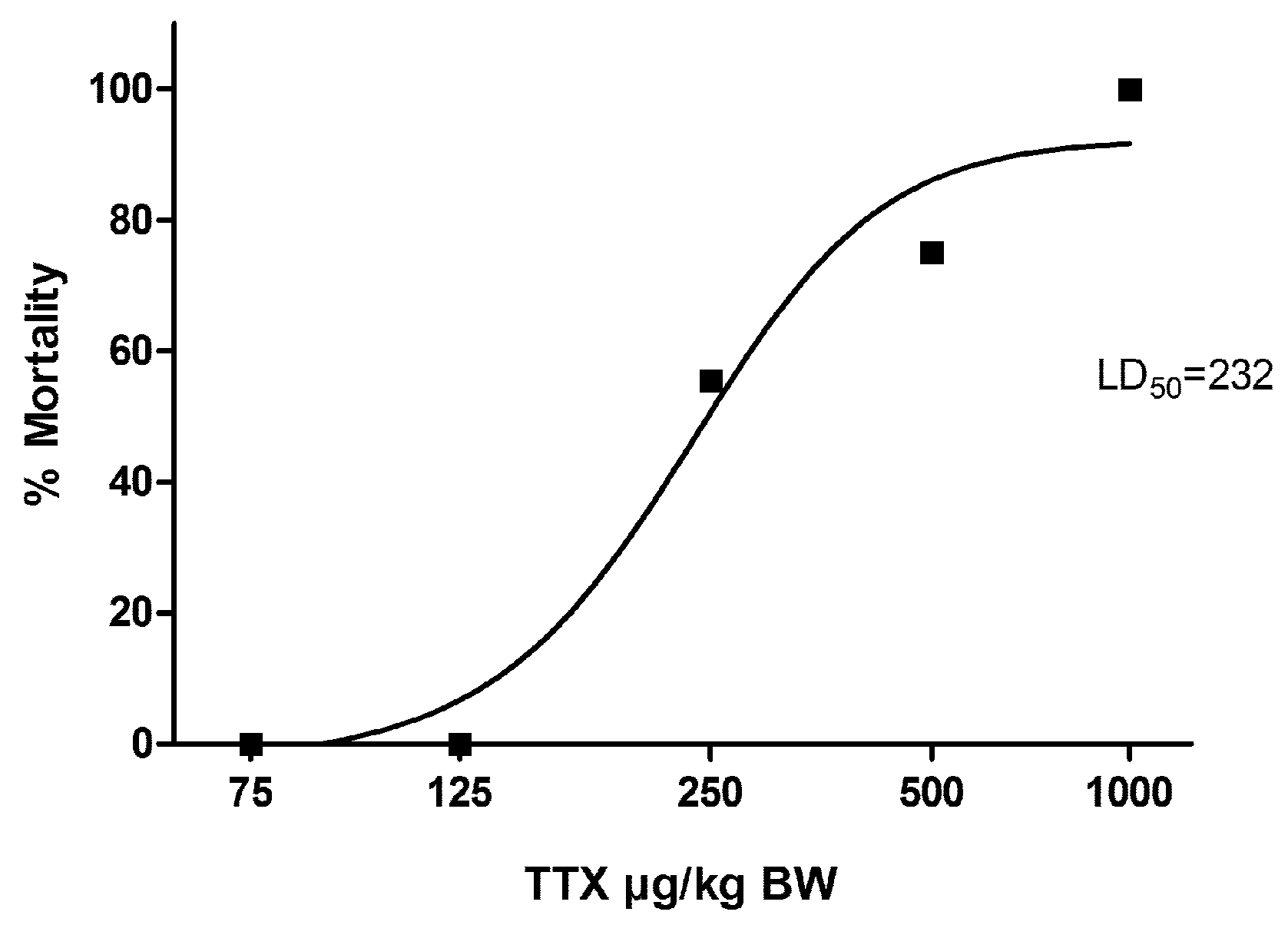 Toxins 09 00075 g001