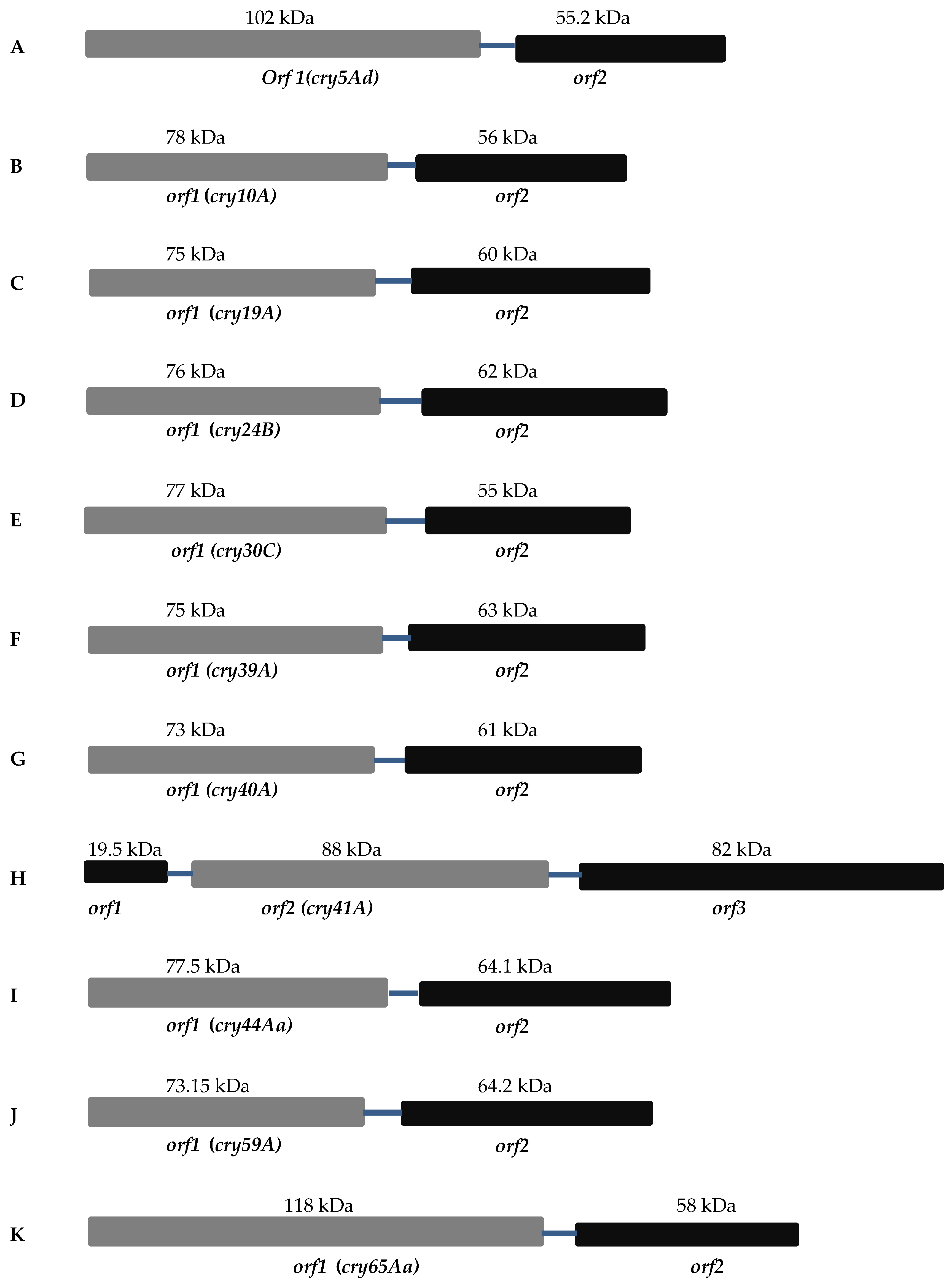 Toxins 09 00080 g001