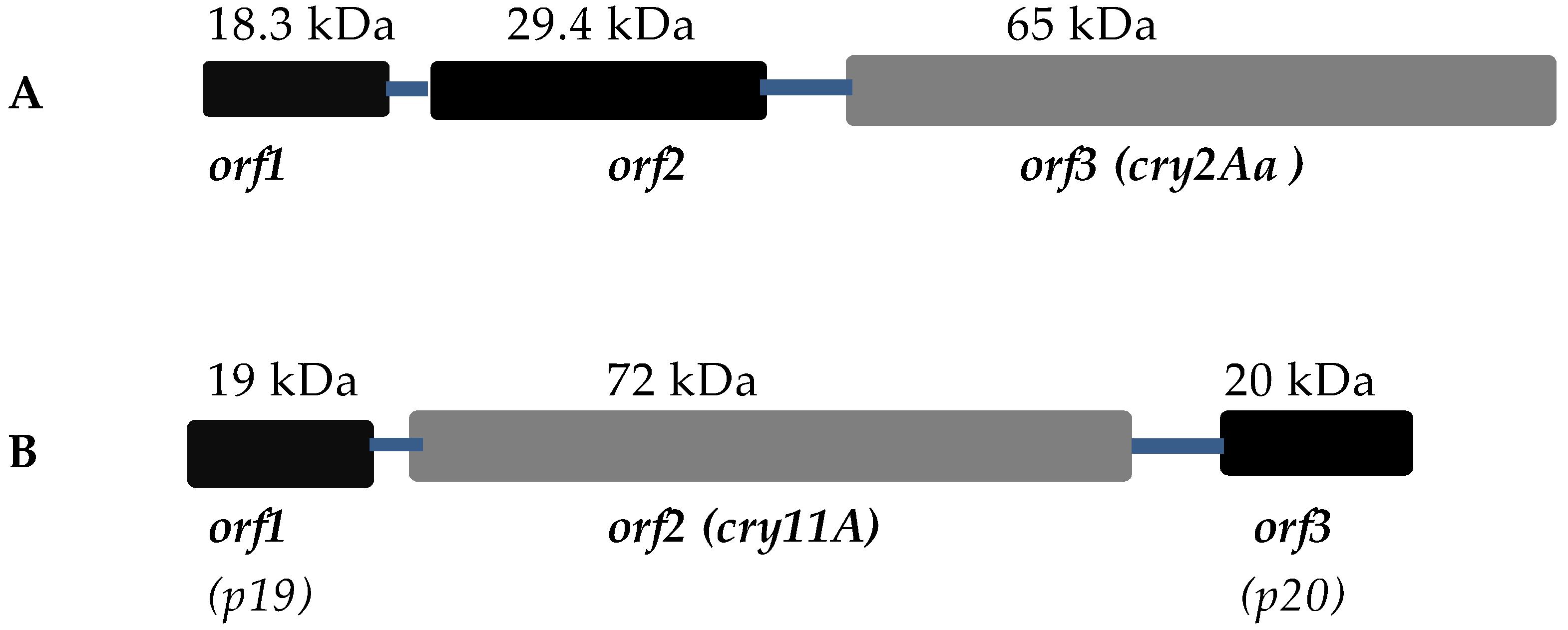 Toxins 09 00080 g002