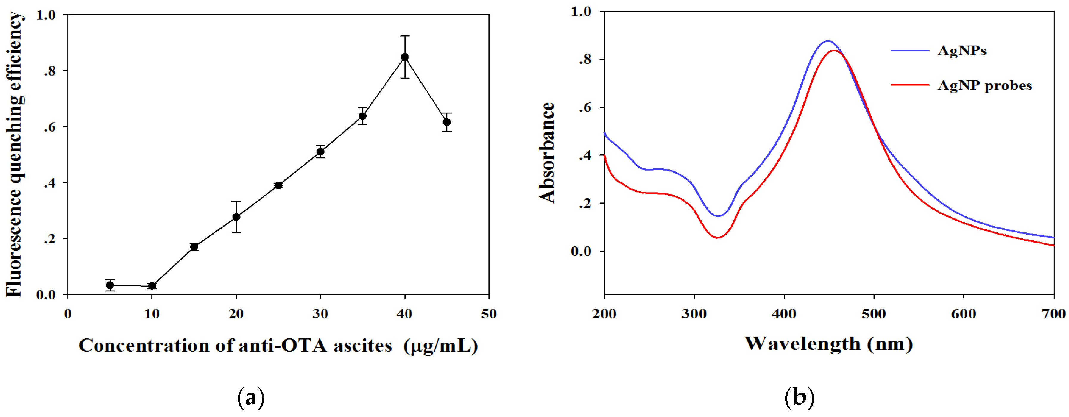 Toxins 09 00083 g003