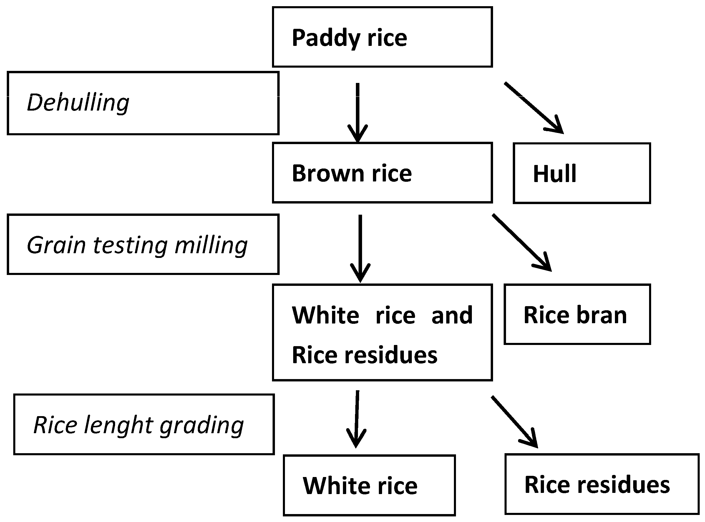 Toxins 09 00086 g002