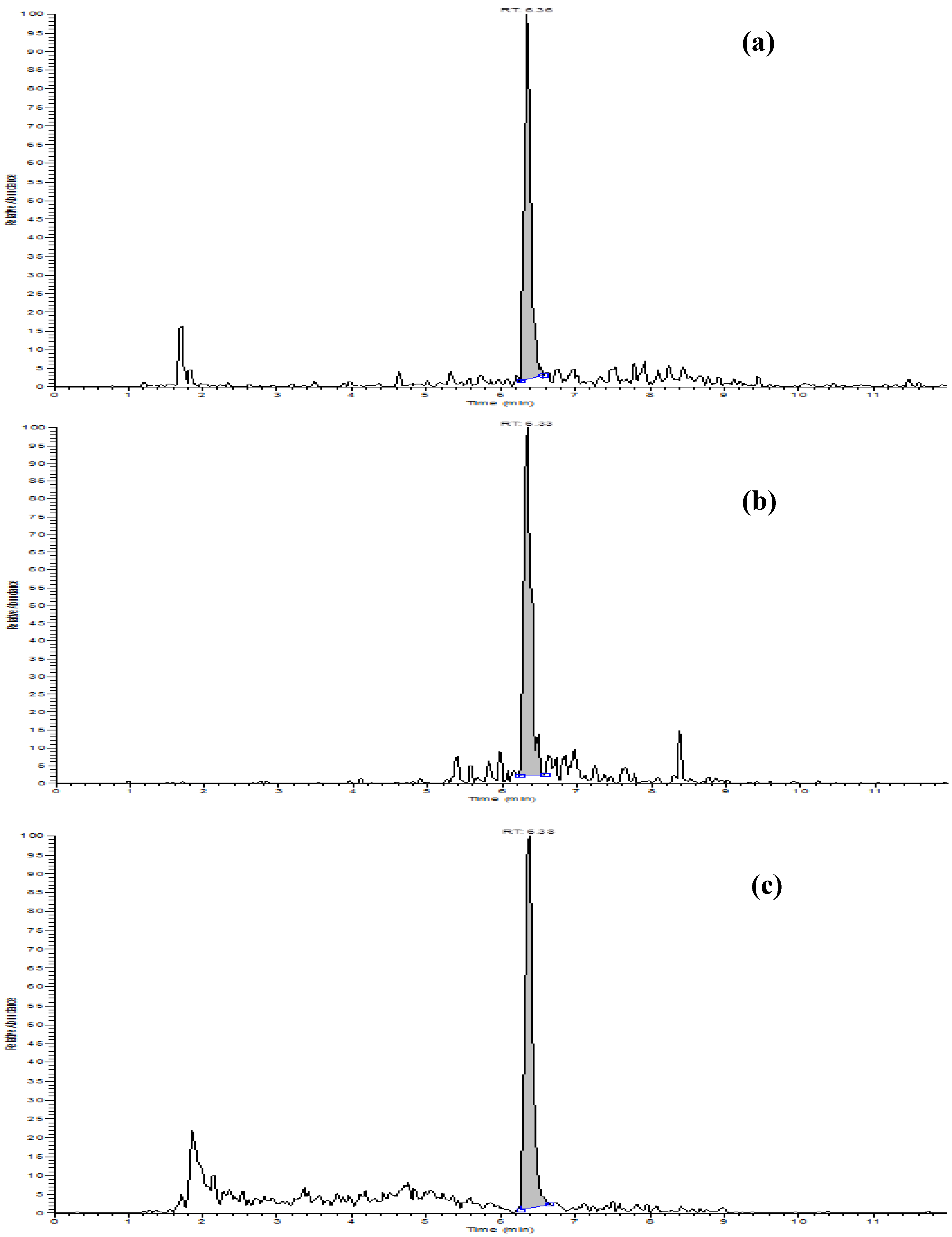 Toxins 09 00086 g003