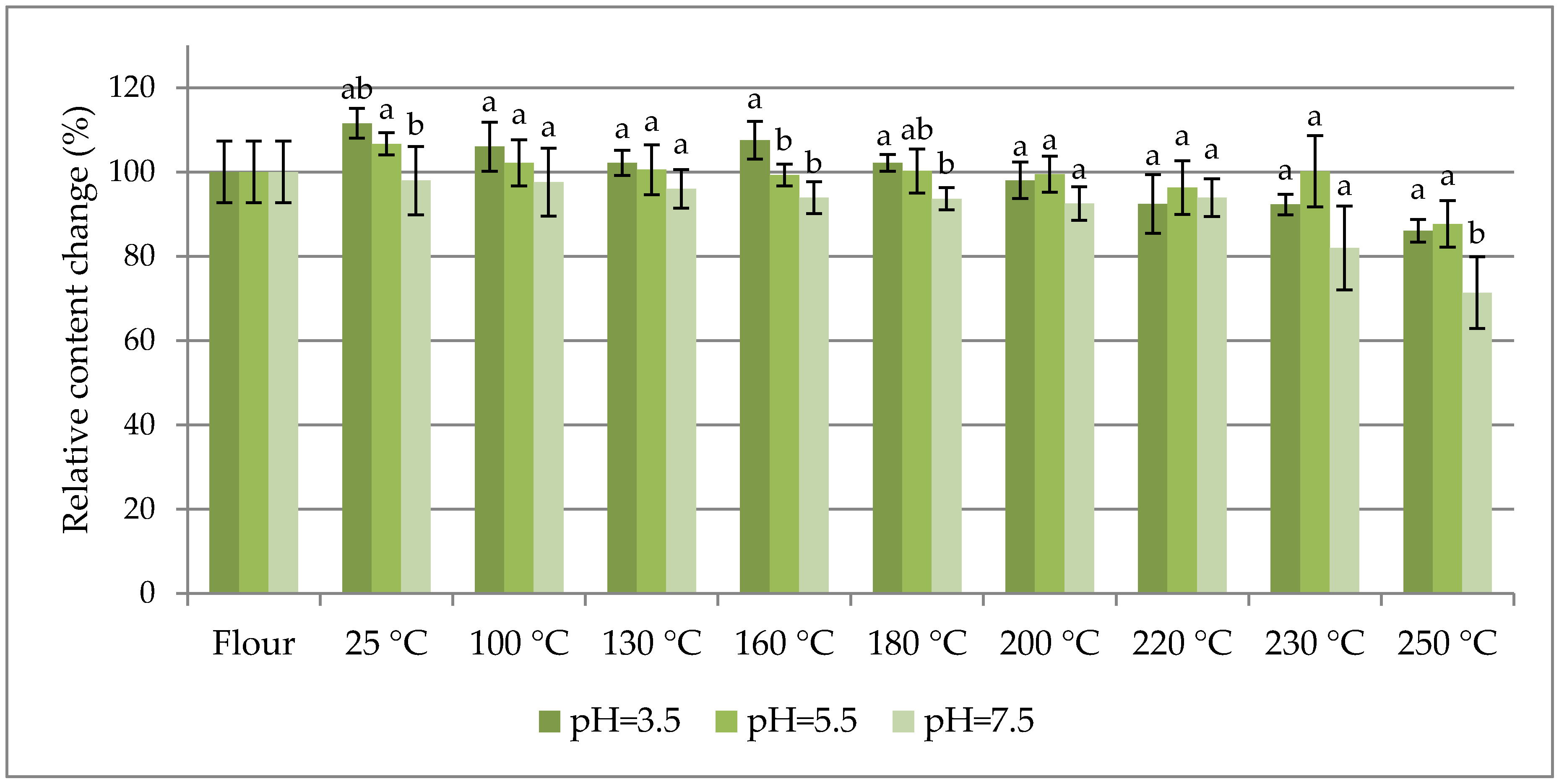 Toxins 09 00088 g002