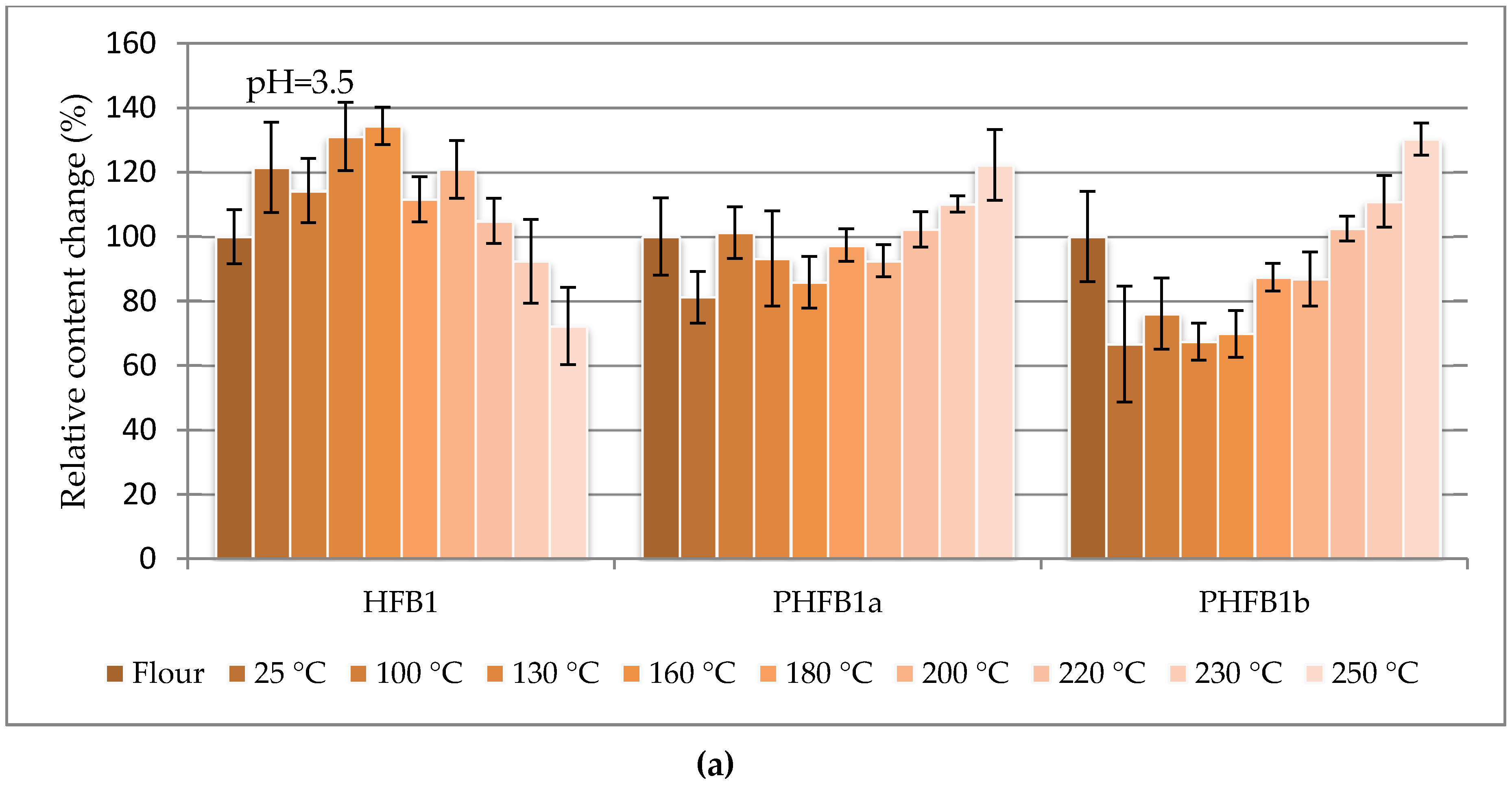 Toxins 09 00088 g003a