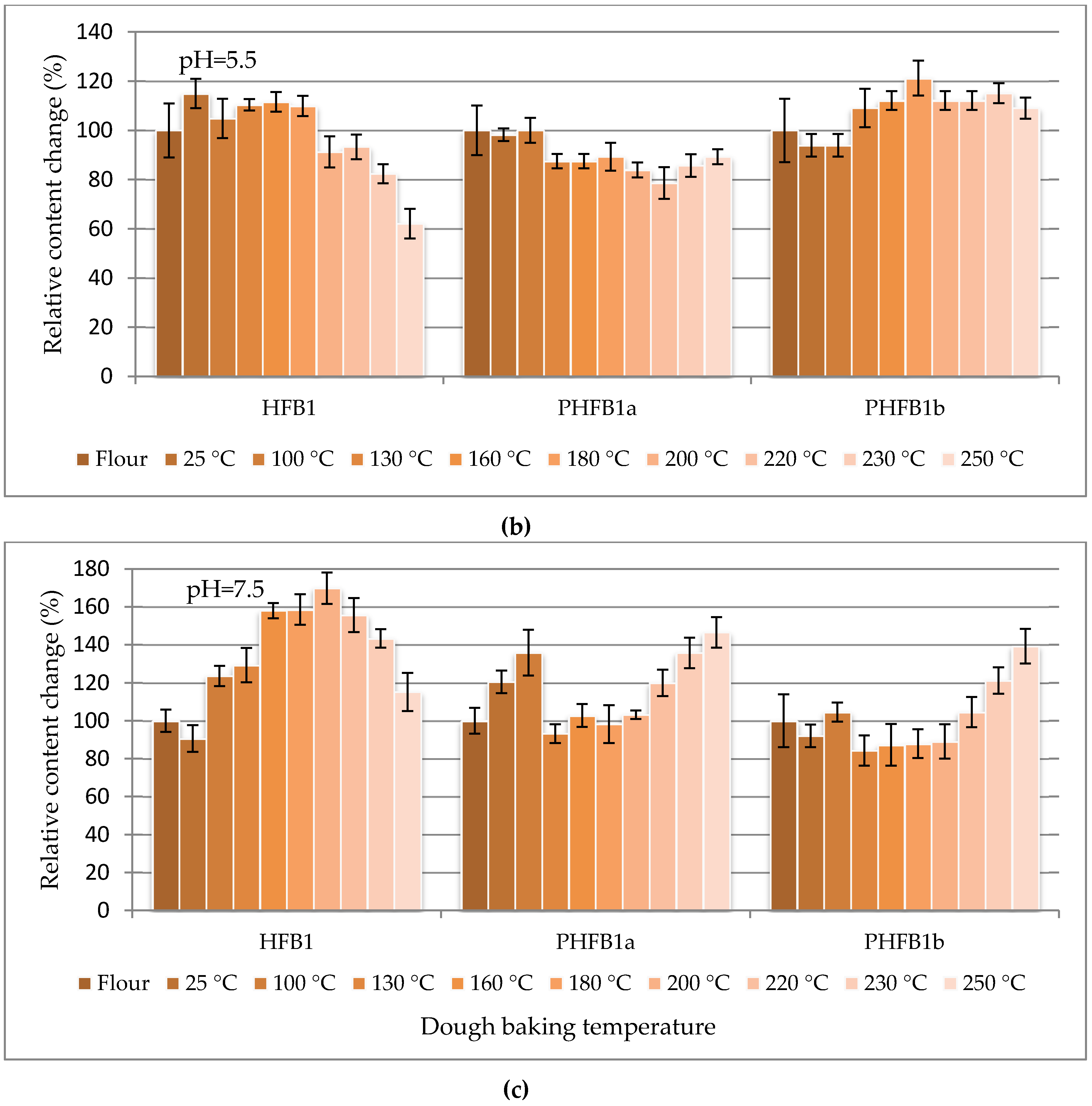 Toxins 09 00088 g003b
