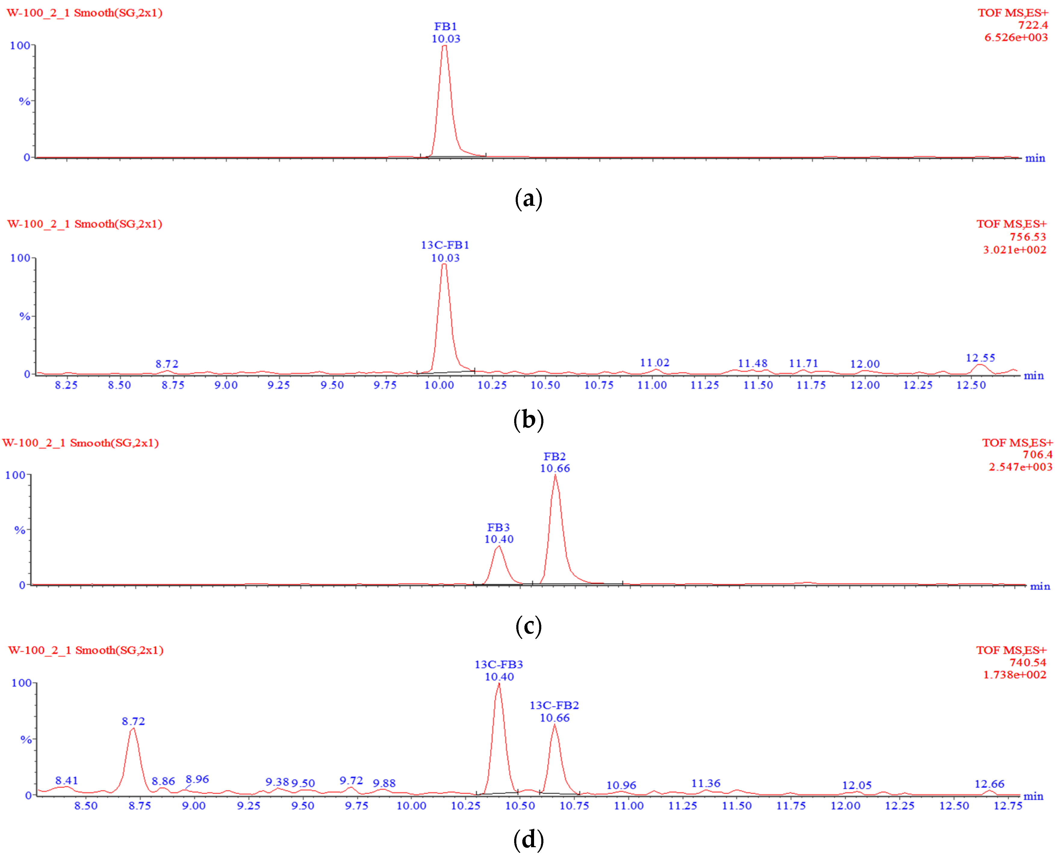 Toxins 09 00088 g004