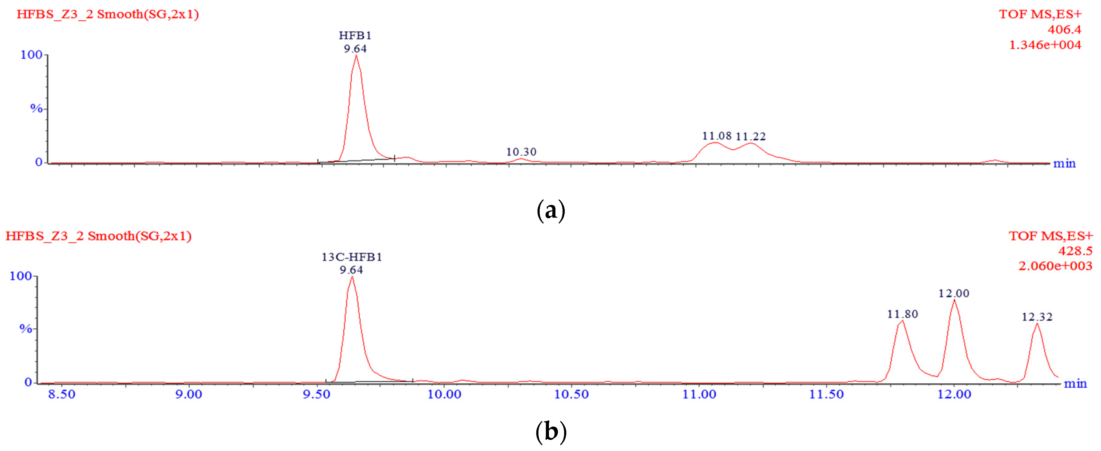 Toxins 09 00088 g005a