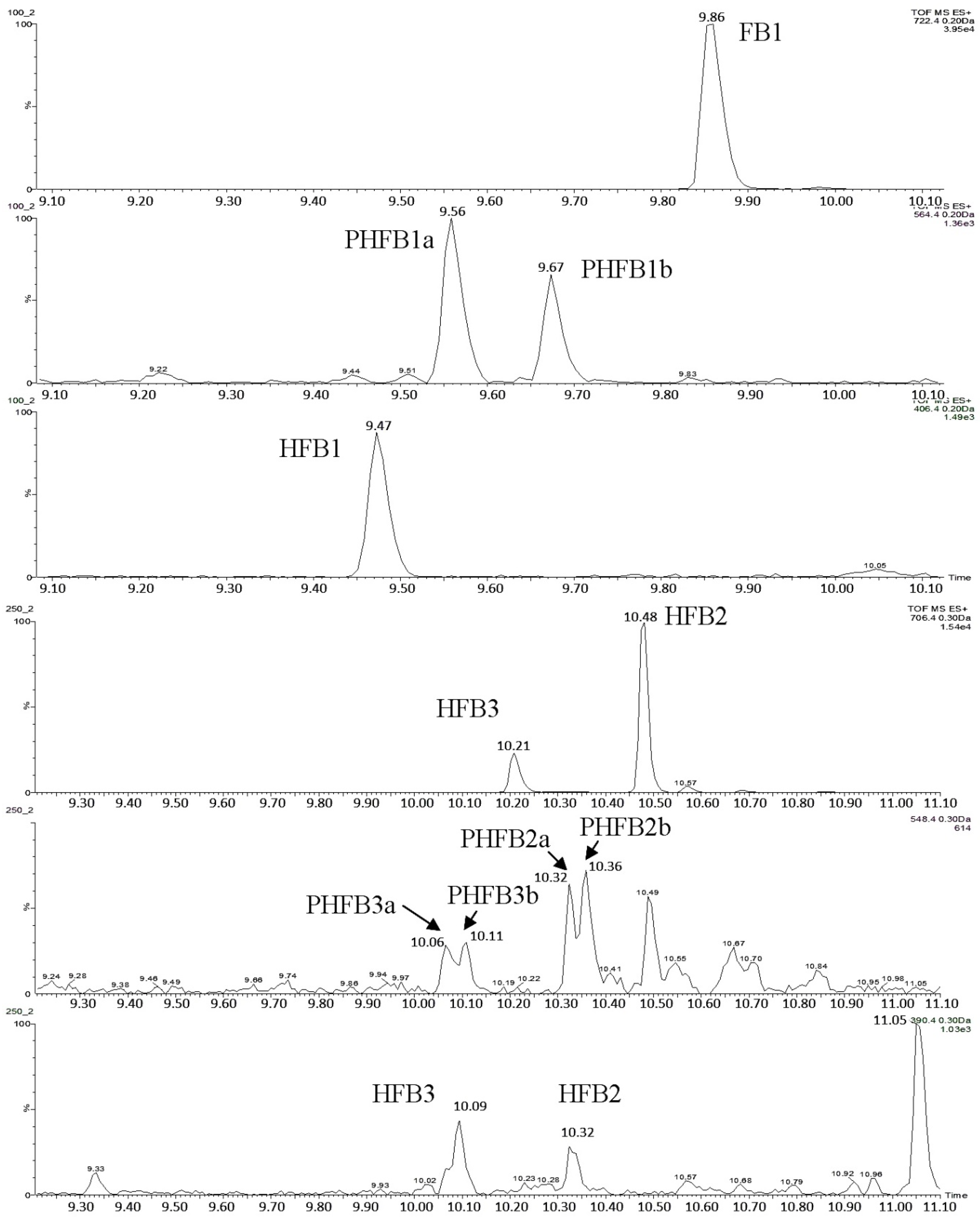 Toxins 09 00088 g006