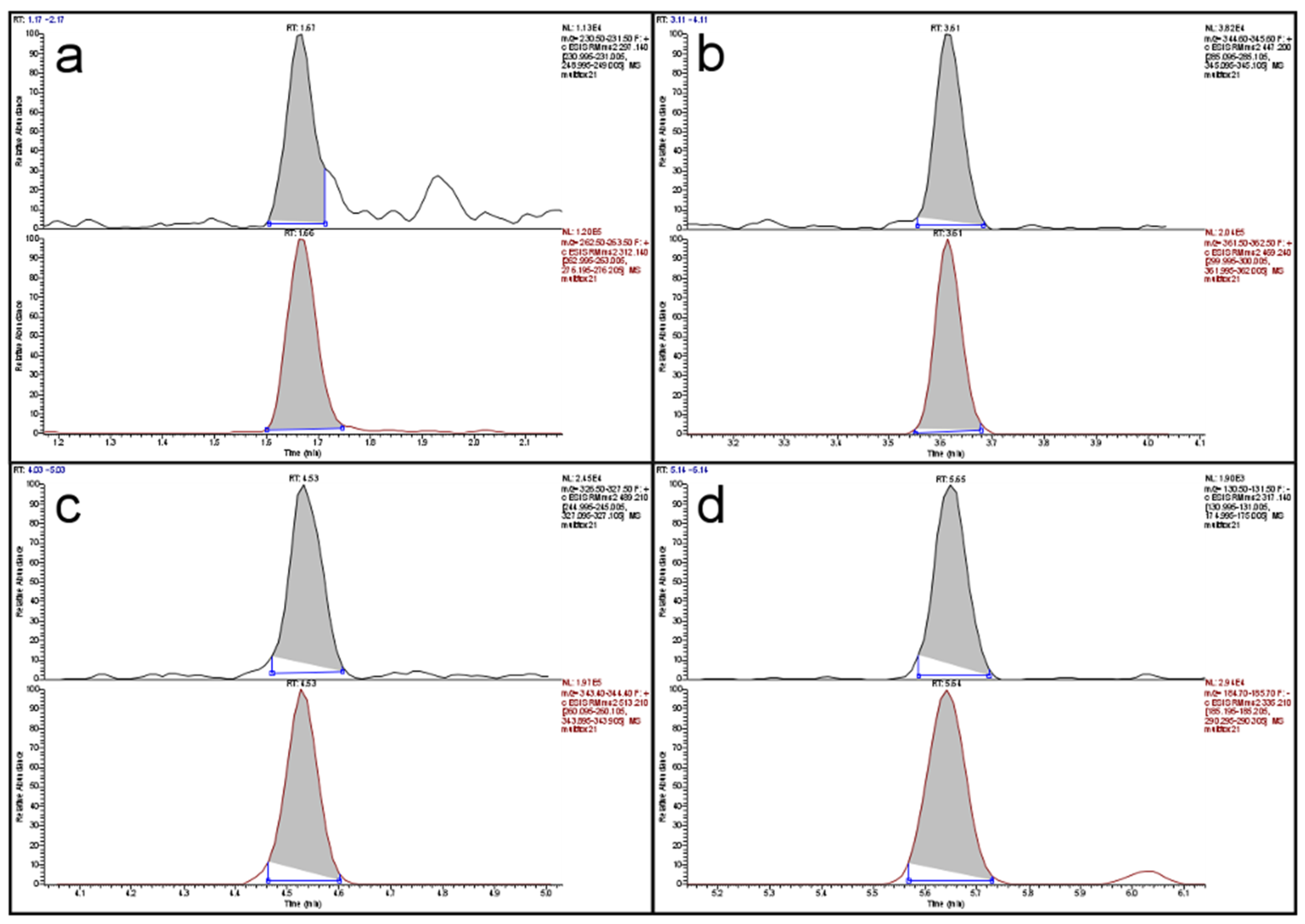 Toxins 09 00091 g002