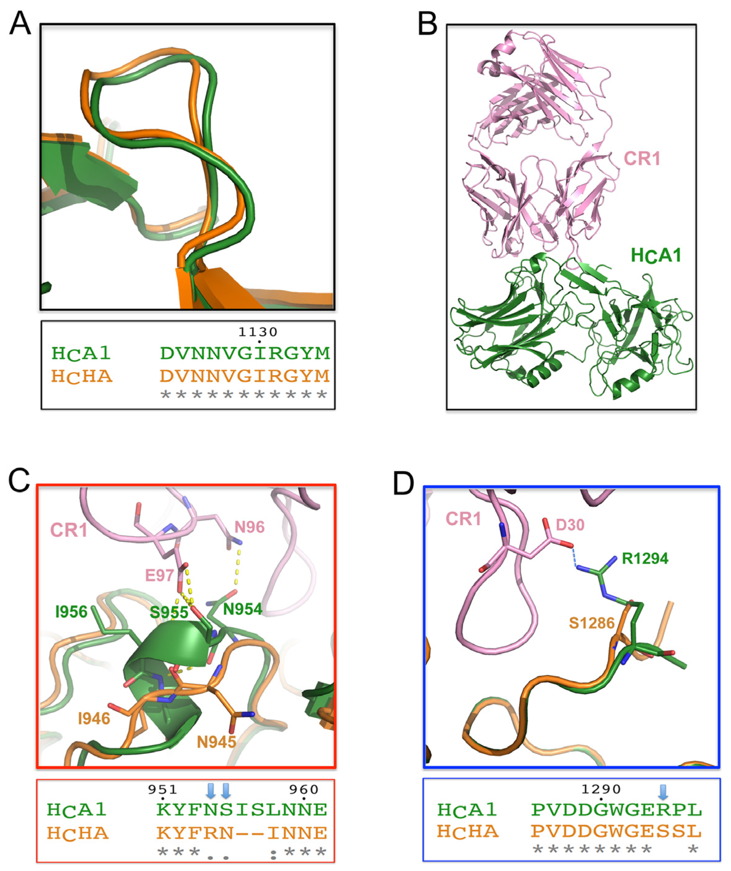 Toxins 09 00093 g004