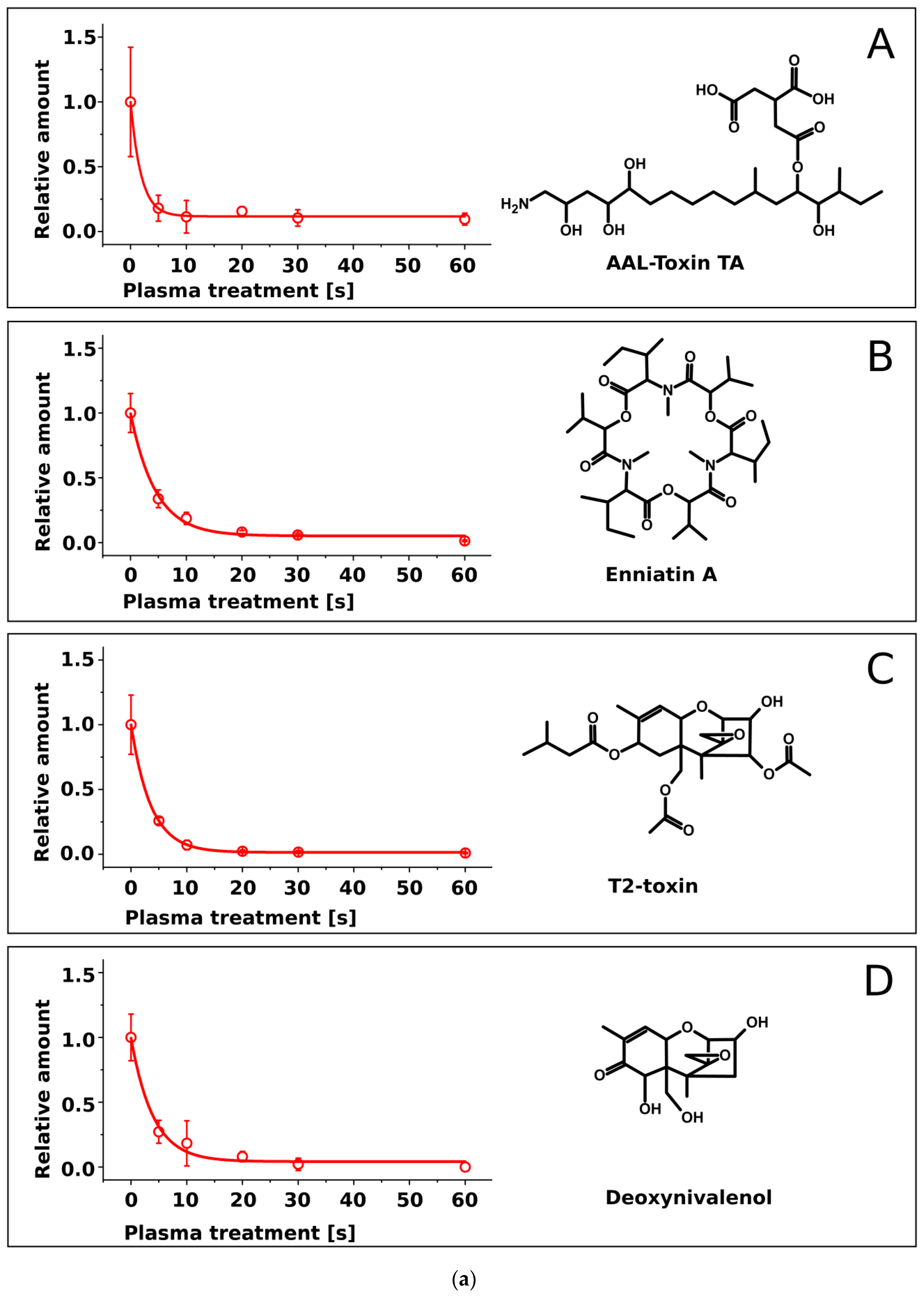 Toxins 09 00097 g002a