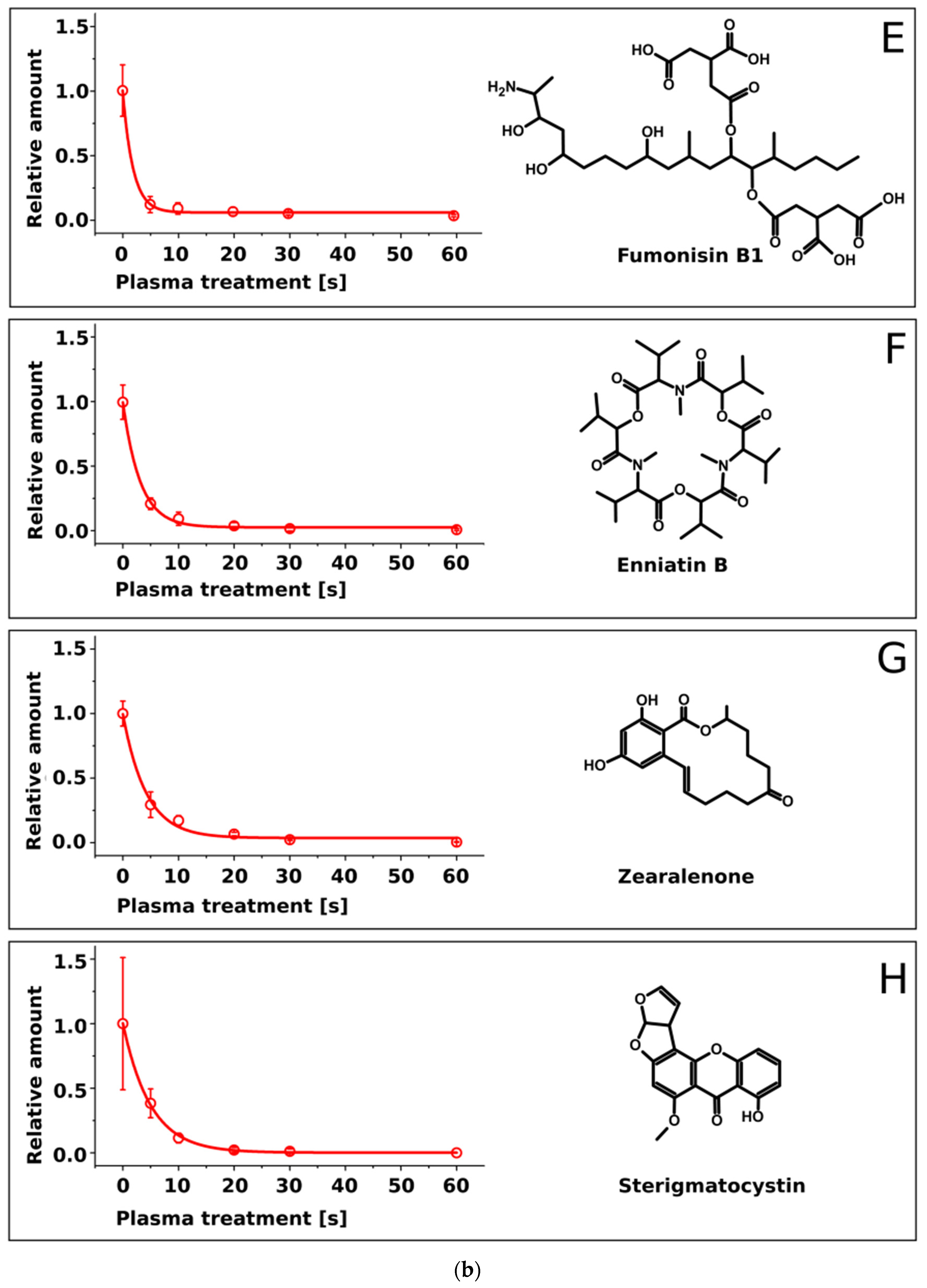 Toxins 09 00097 g002b