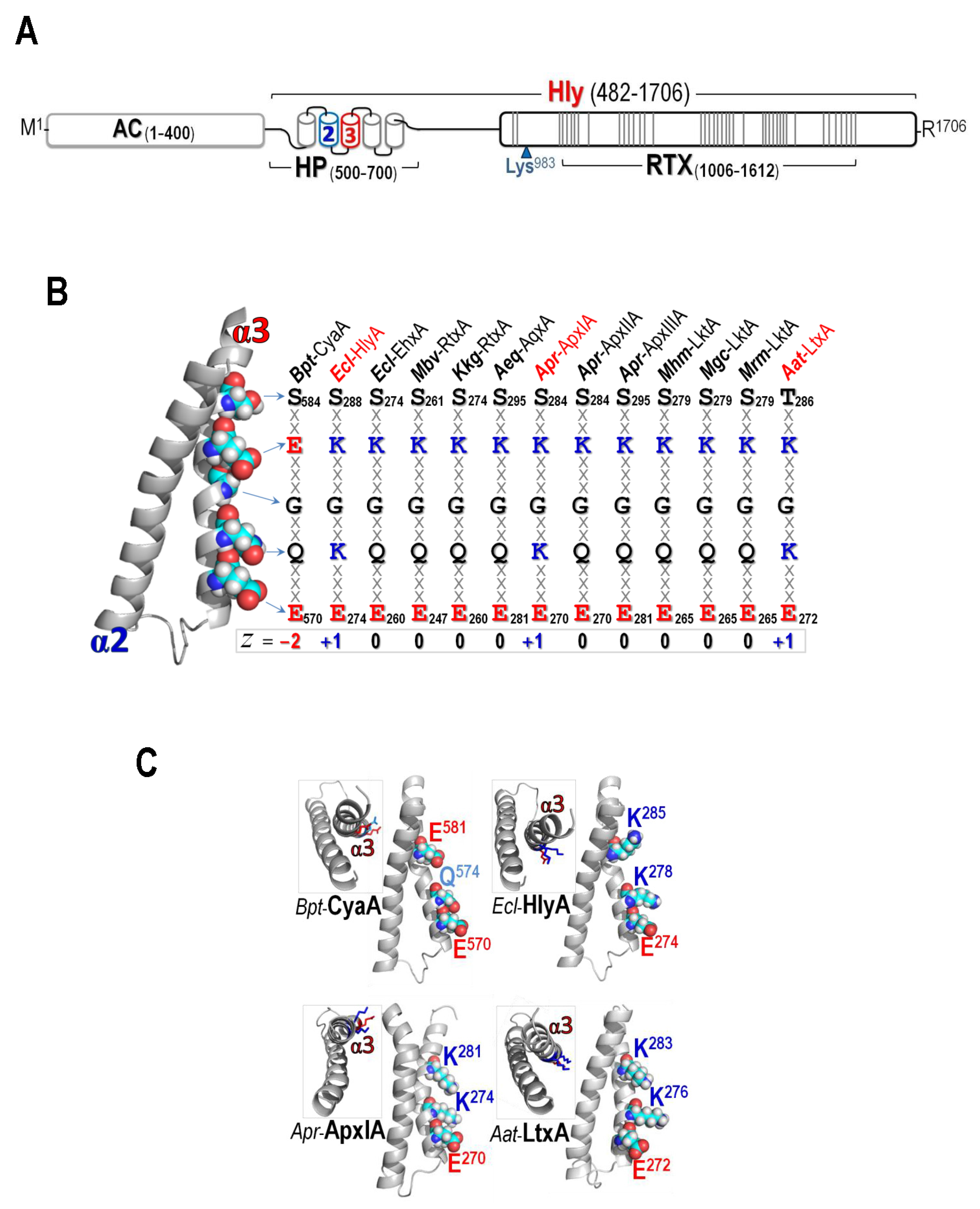 Toxins 09 00109 g001