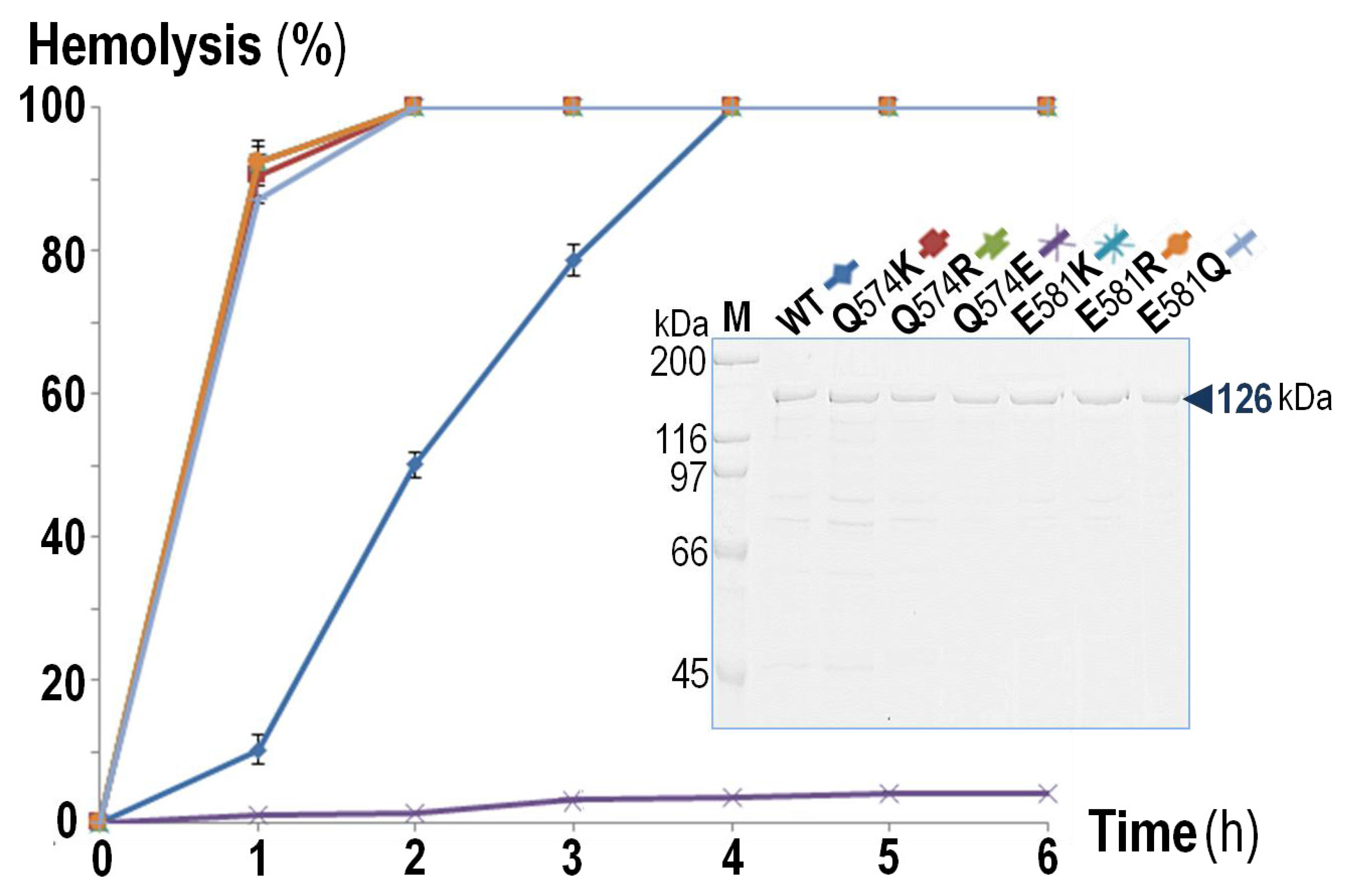Toxins 09 00109 g002