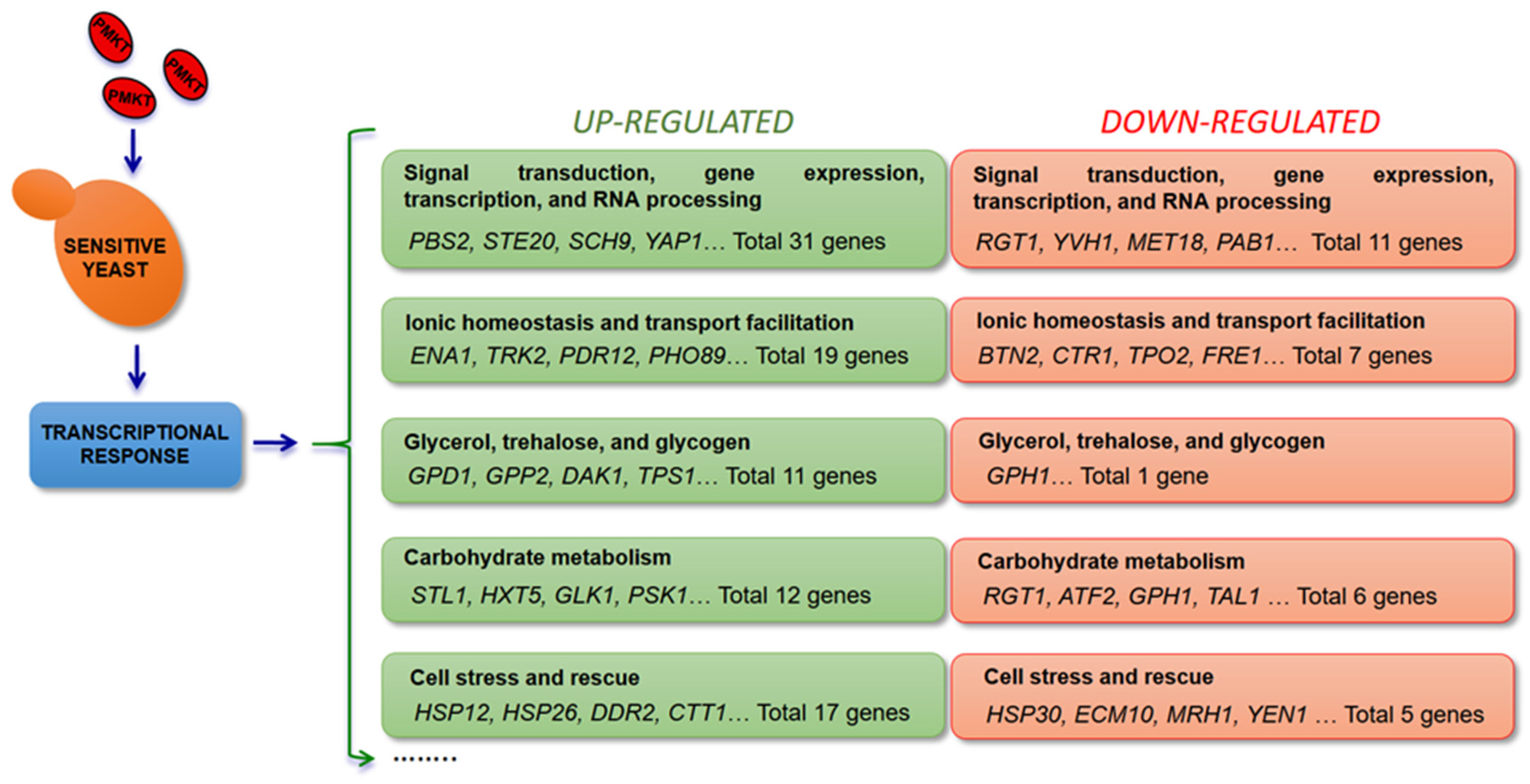 Toxins 09 00112 g001