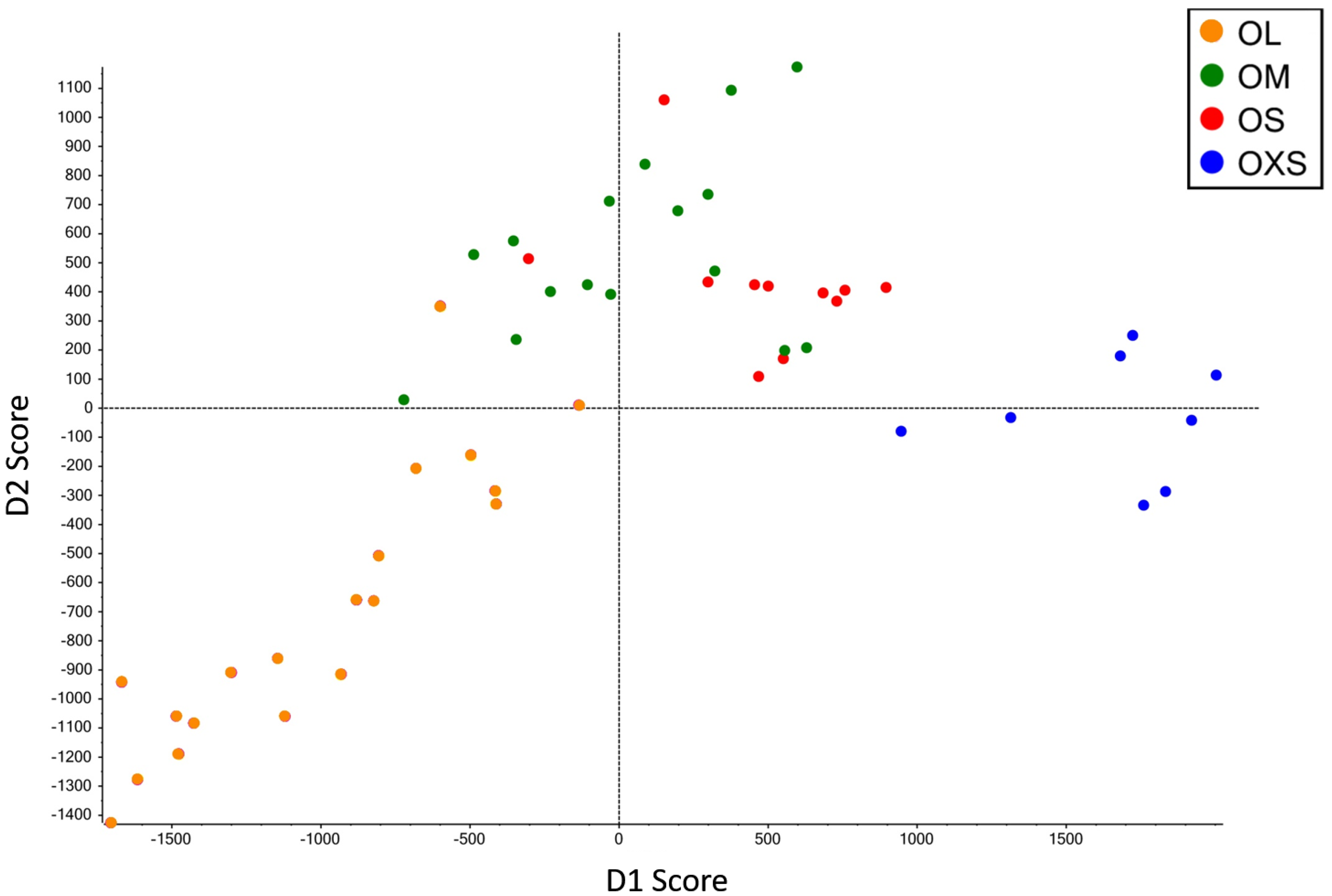 Toxins 09 00116 g002