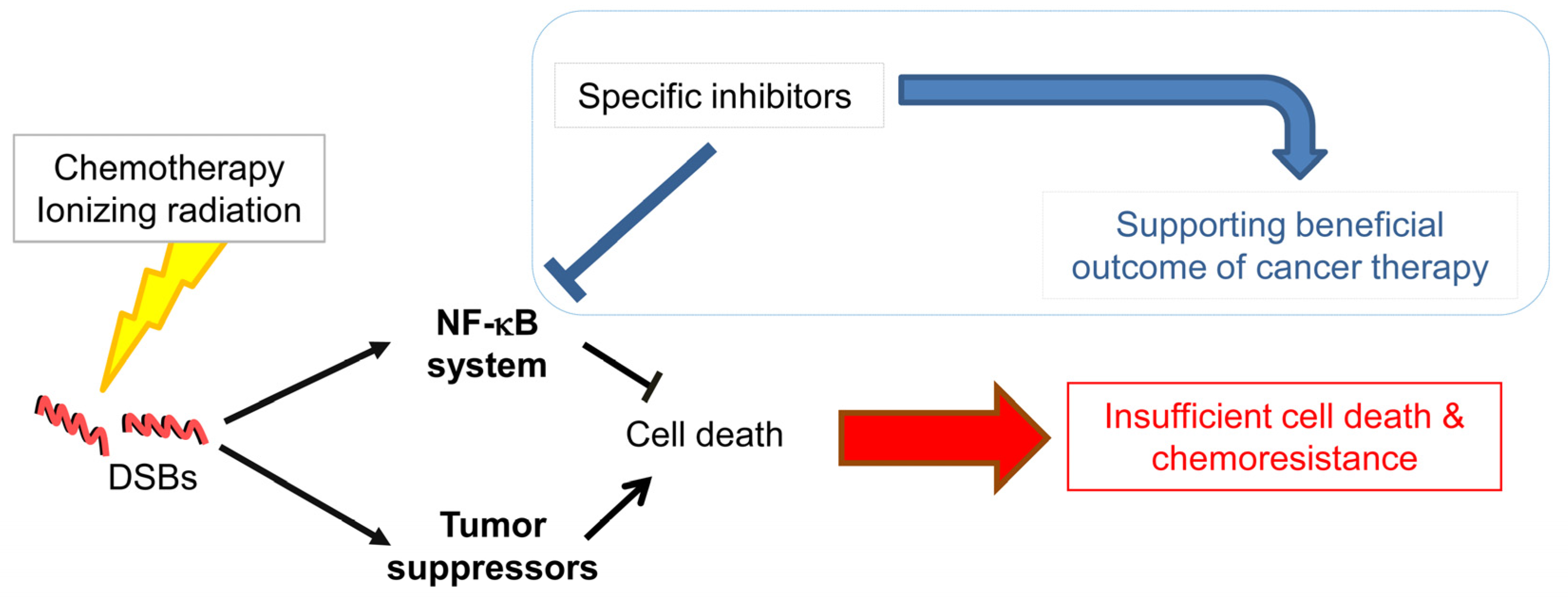 Toxins 09 00119 g001