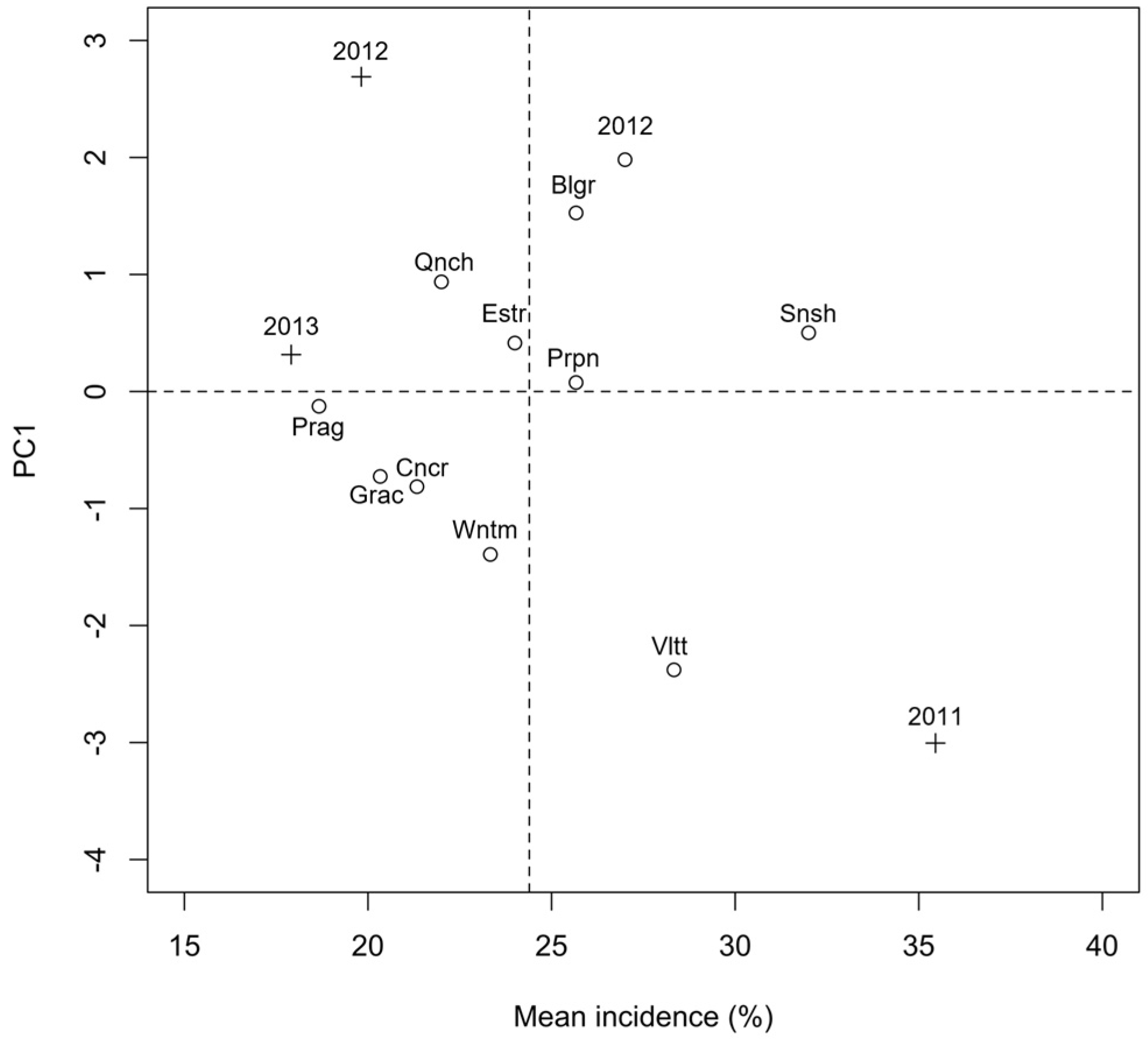 Toxins 09 00120 g003