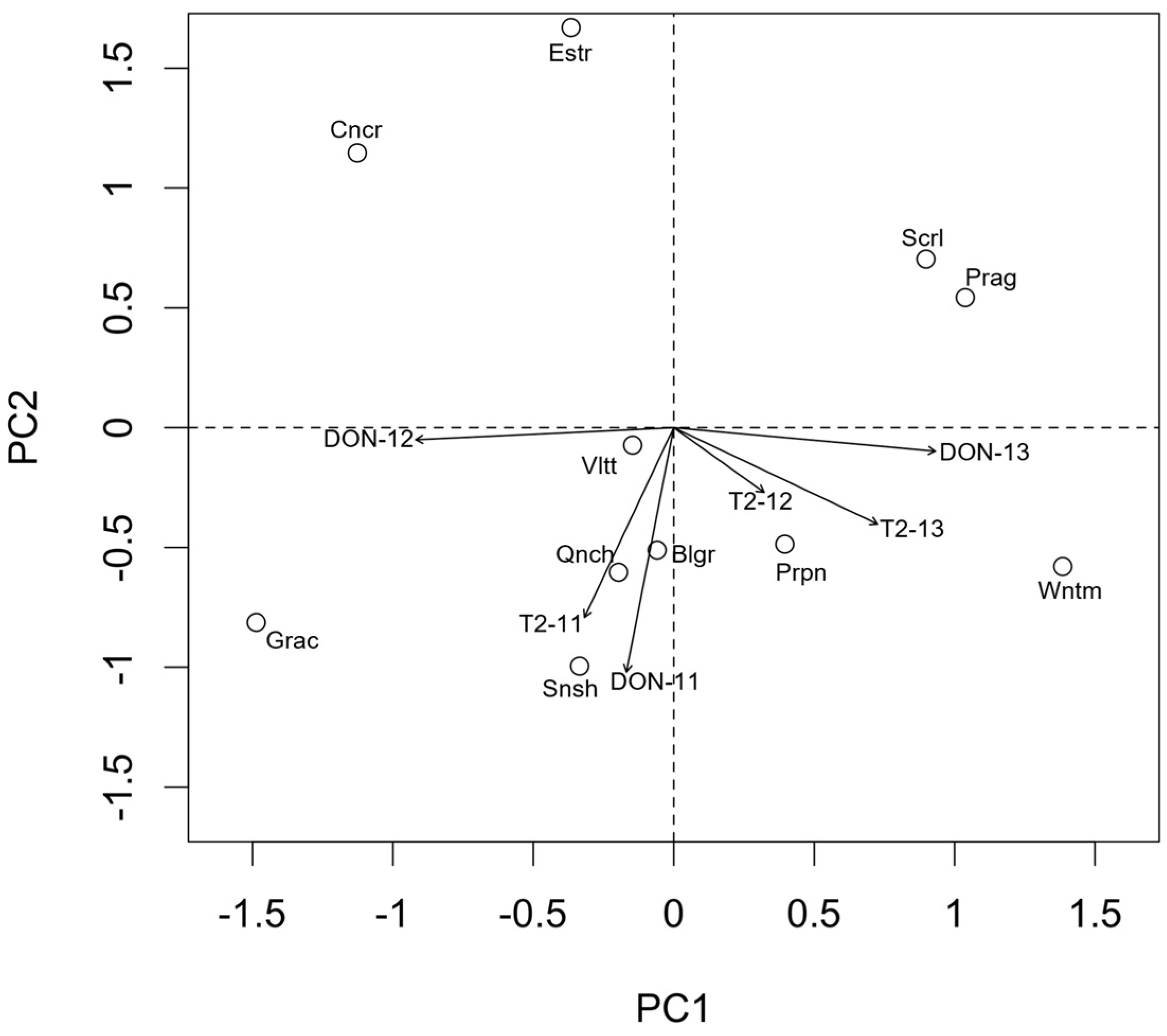 Toxins 09 00120 g005