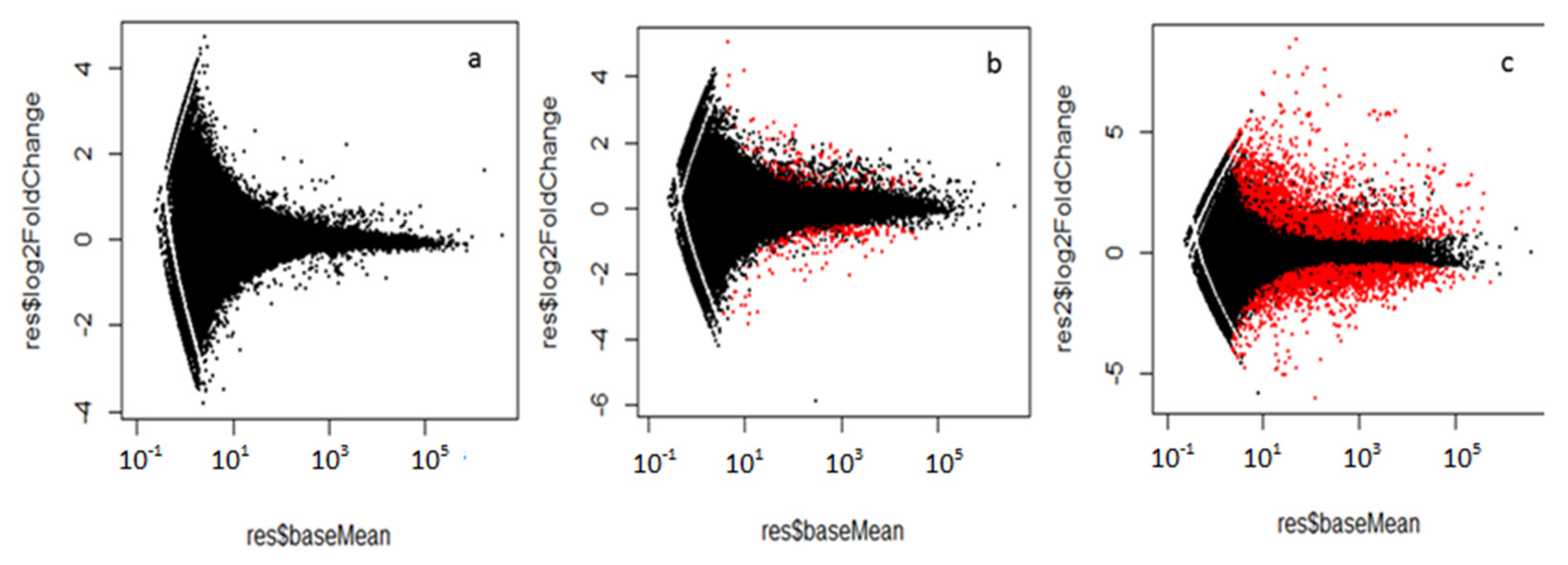 Toxins 09 00124 g001