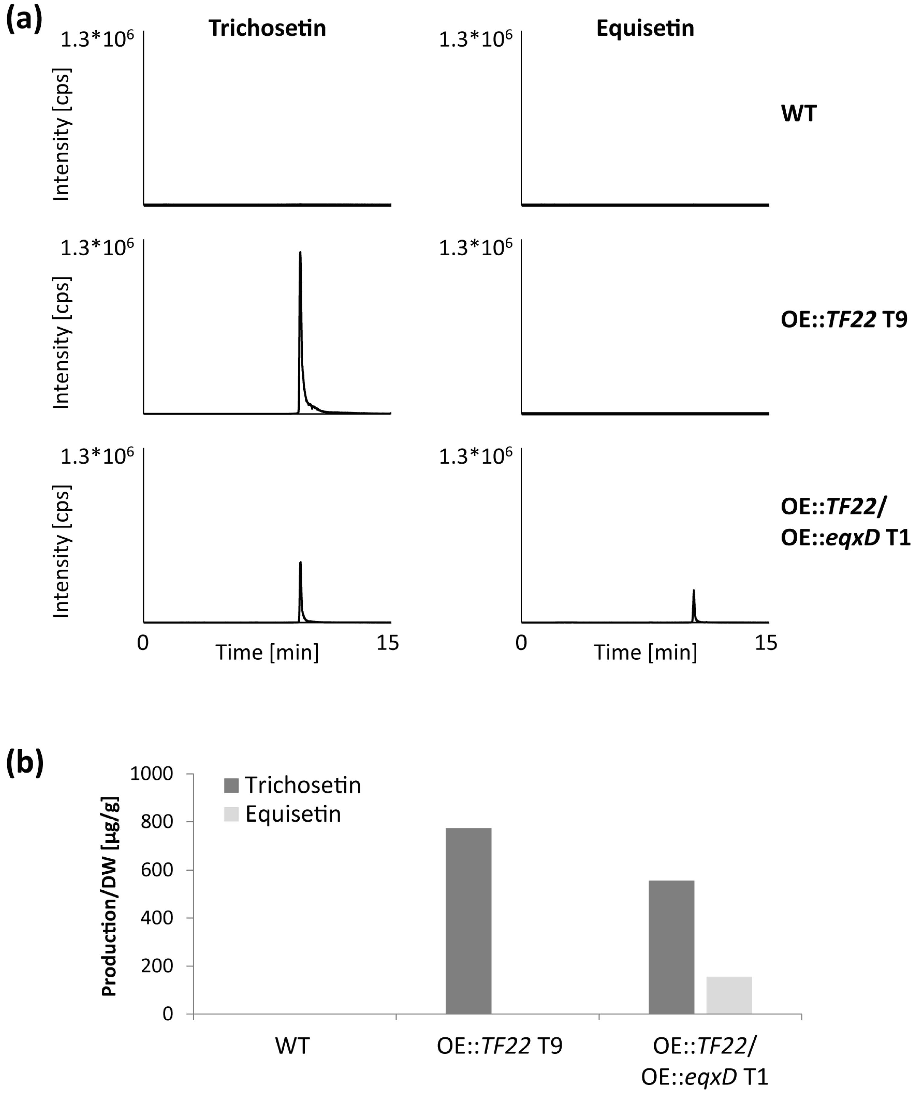 Toxins 09 00126 g003