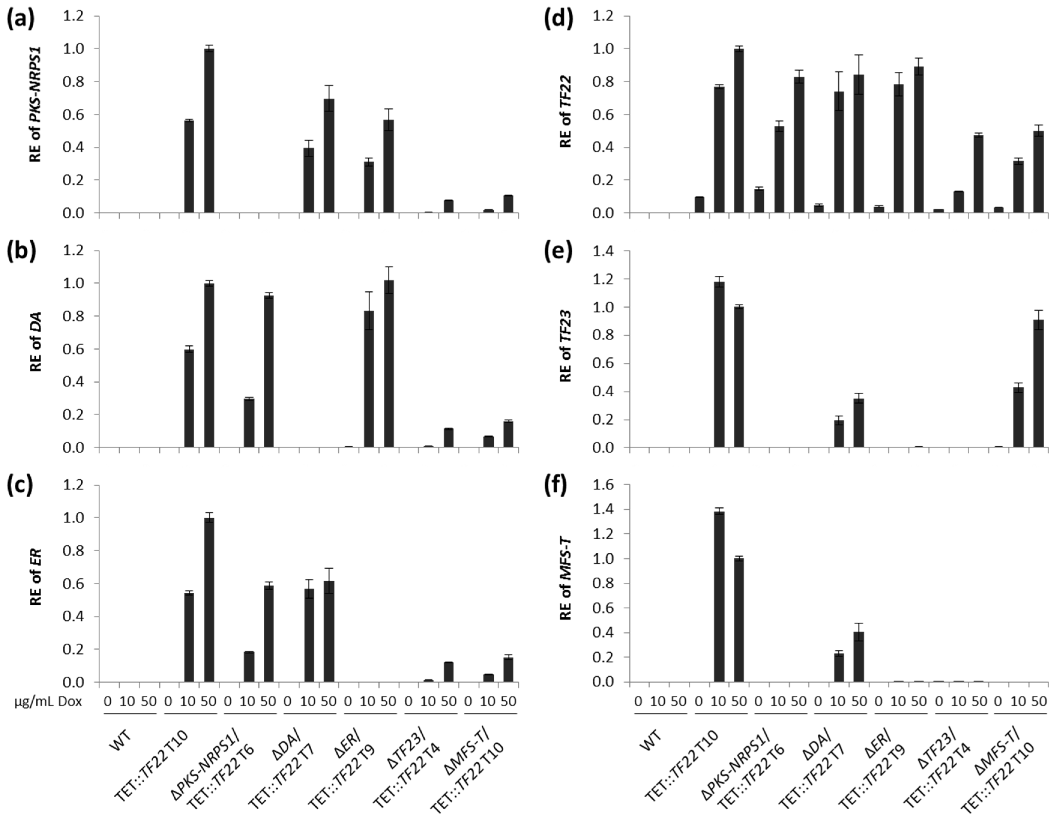 Toxins 09 00126 g004