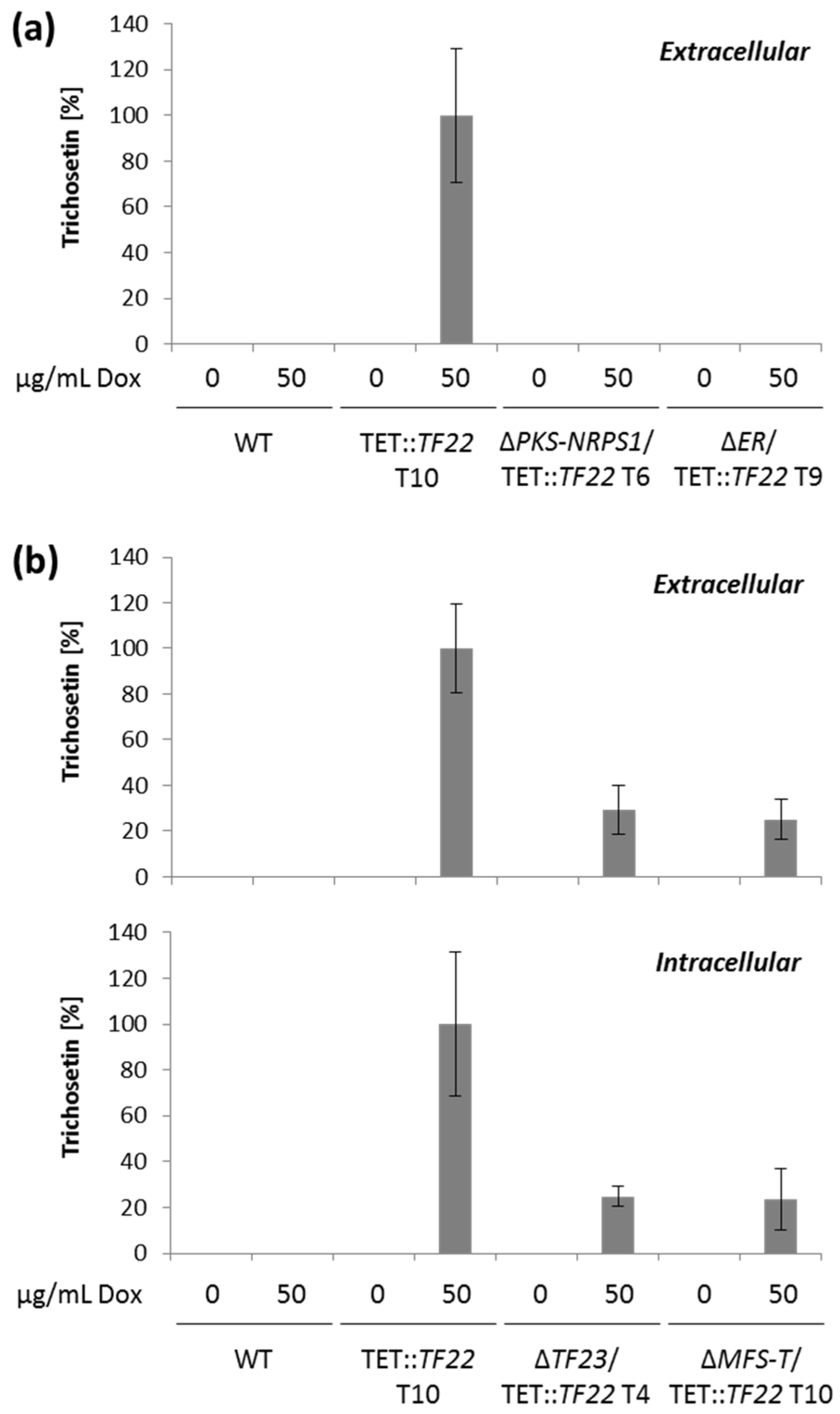 Toxins 09 00126 g005