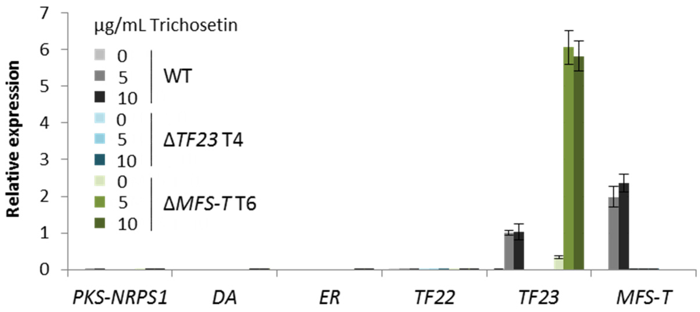 Toxins 09 00126 g006