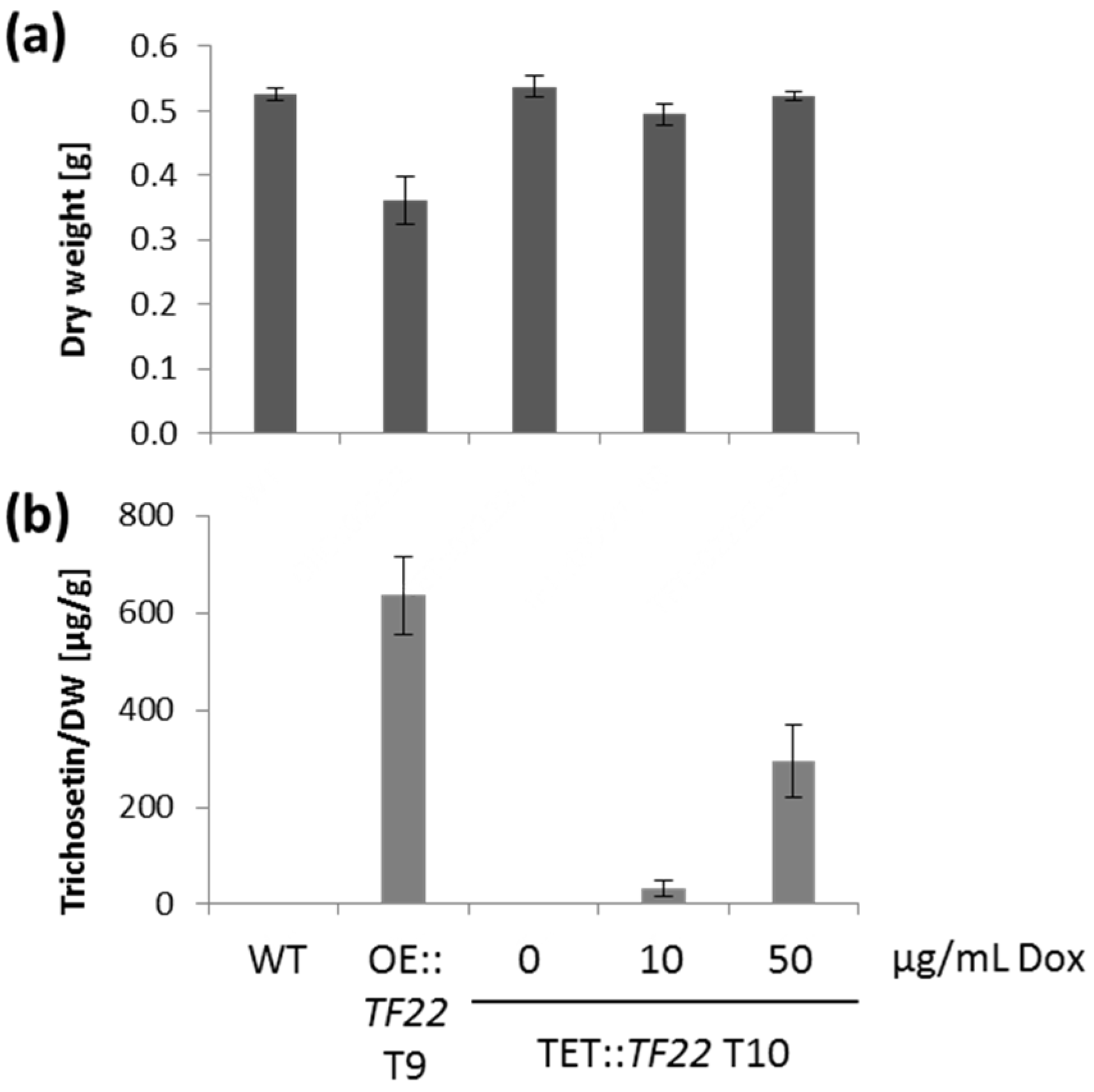Toxins 09 00126 g007