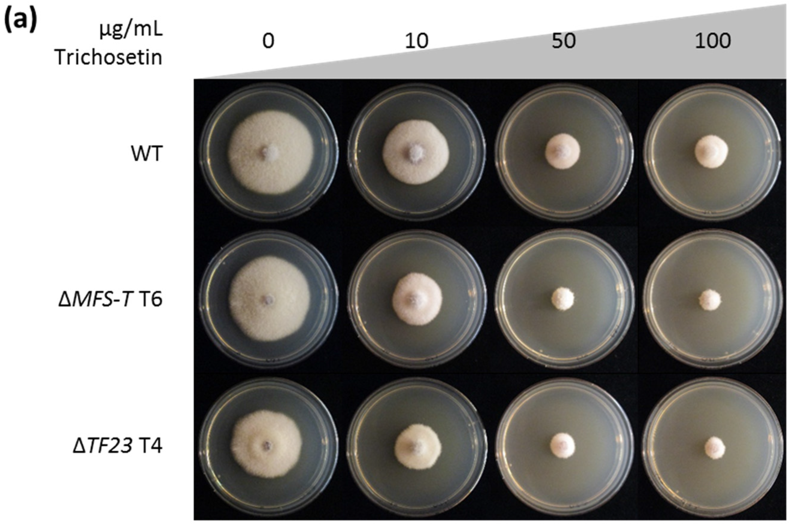 Toxins 09 00126 g008a