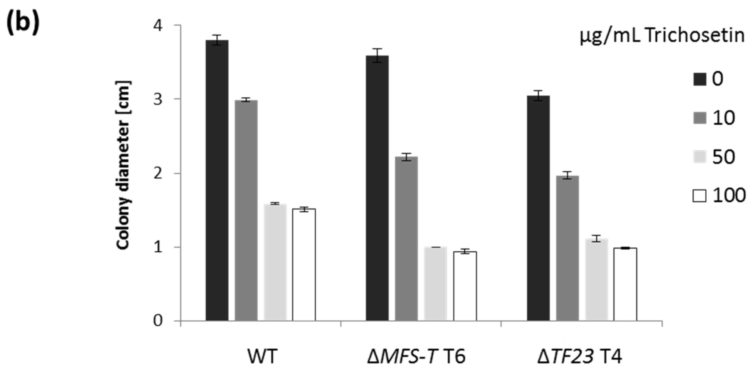 Toxins 09 00126 g008b