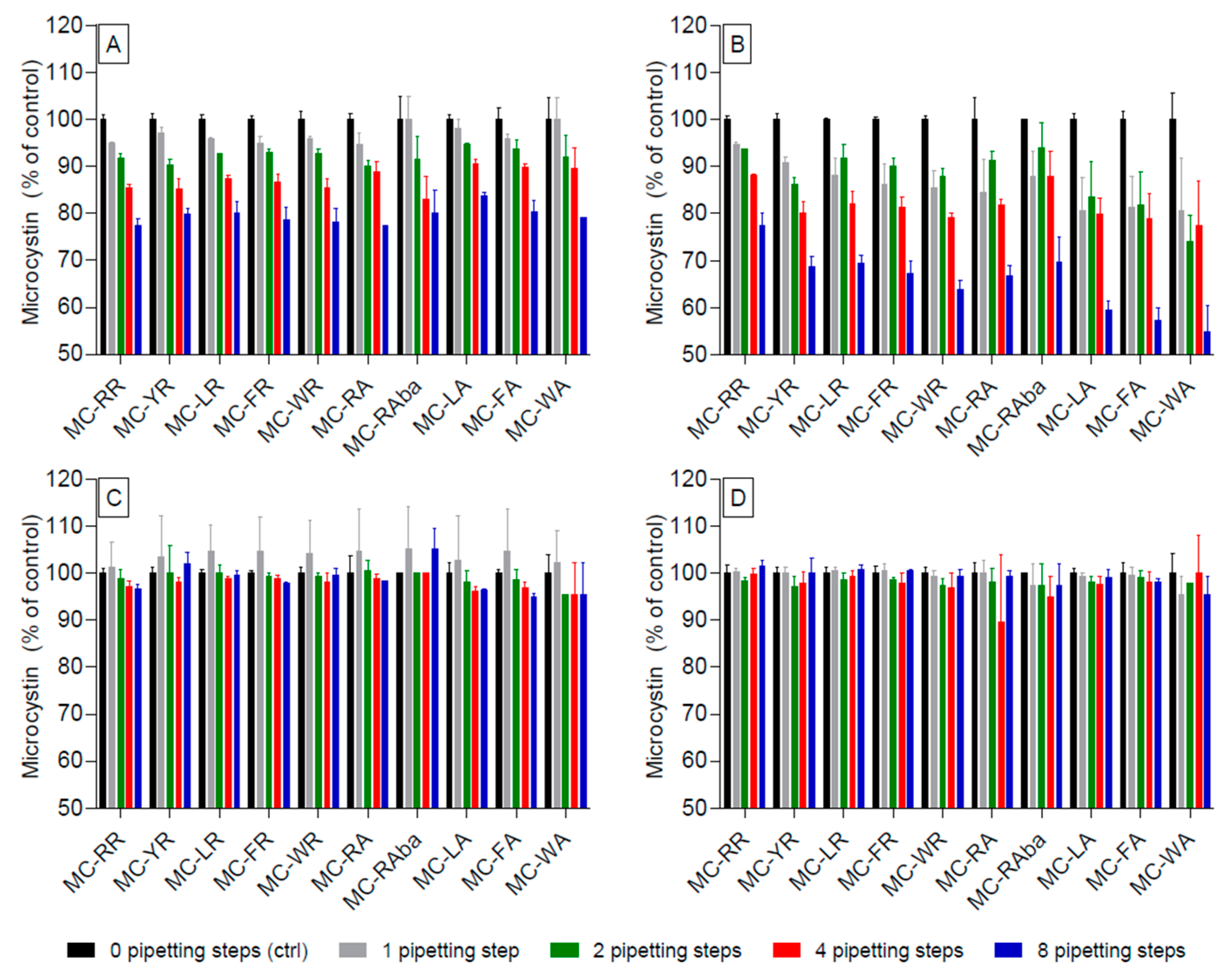 Toxins 09 00129 g002