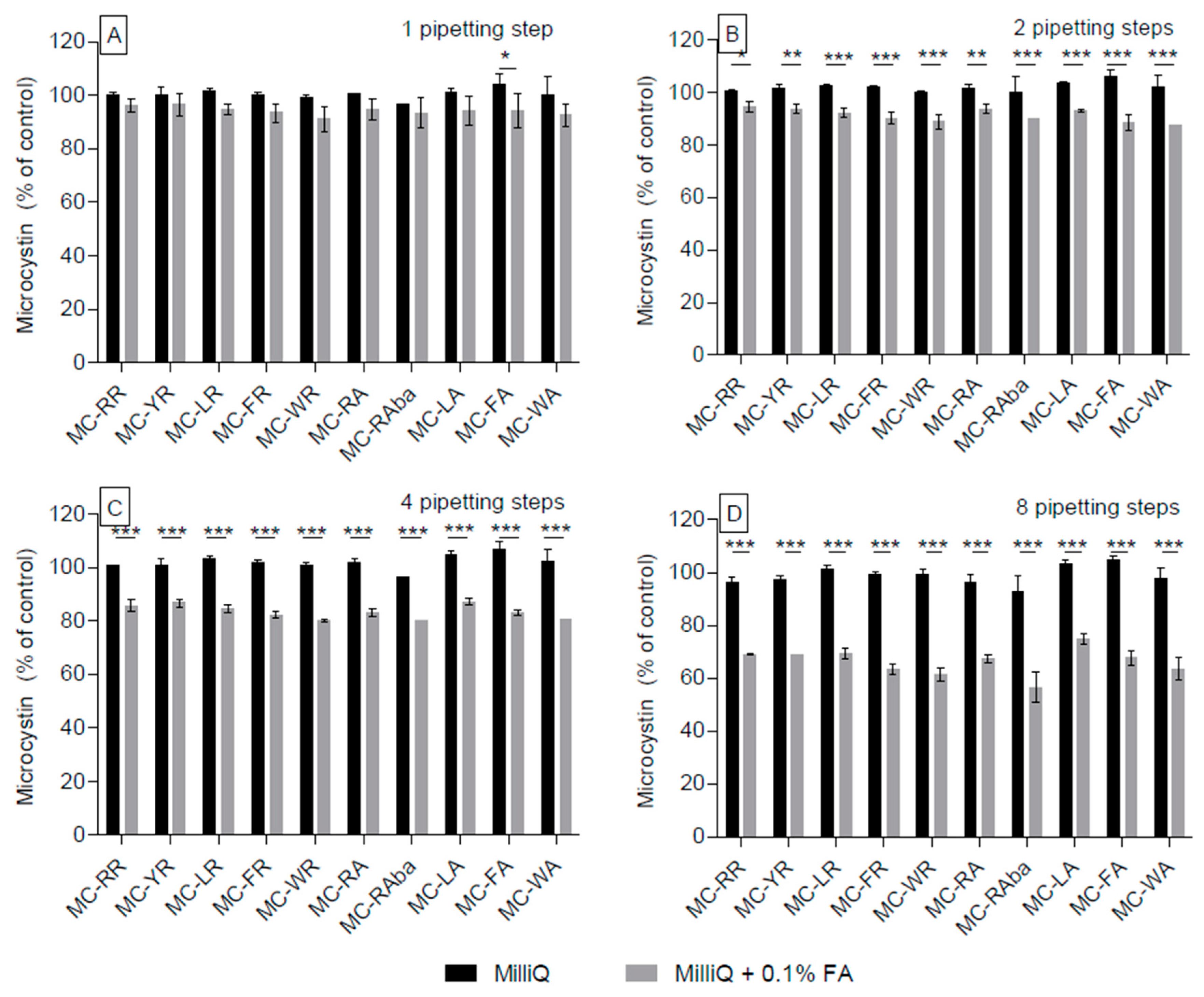 Toxins 09 00129 g006