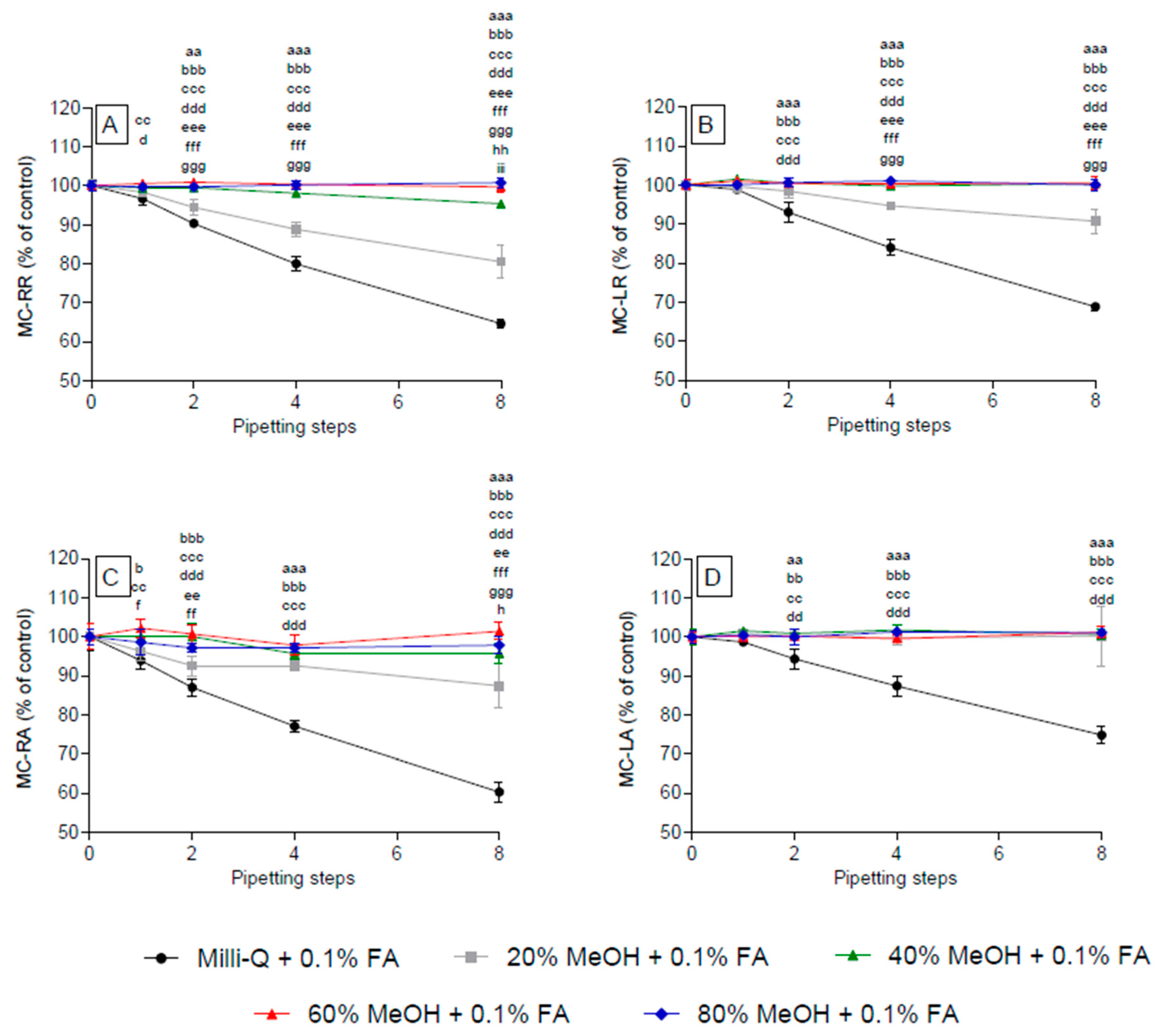 Toxins 09 00129 g007