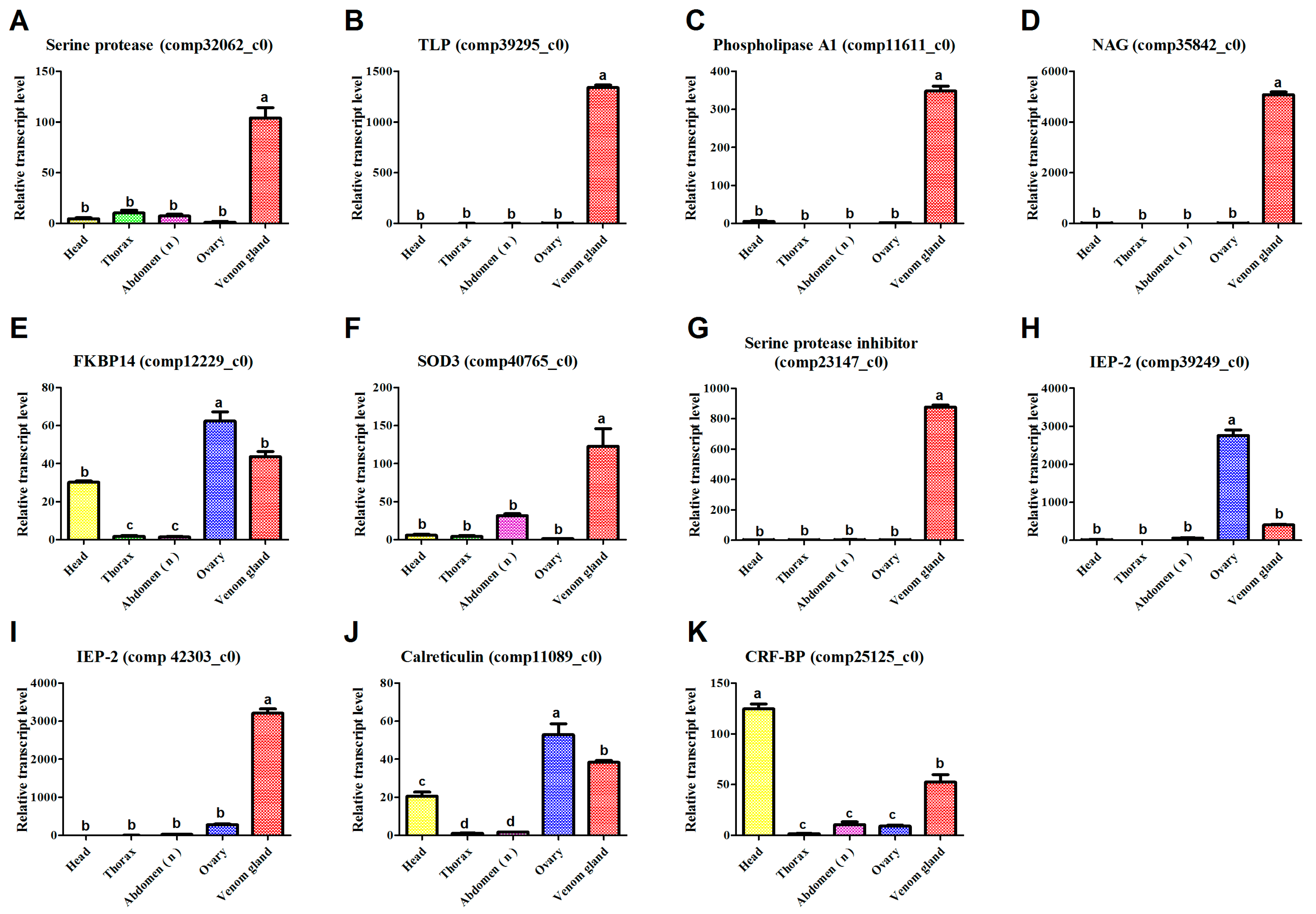Toxins 09 00135 g003