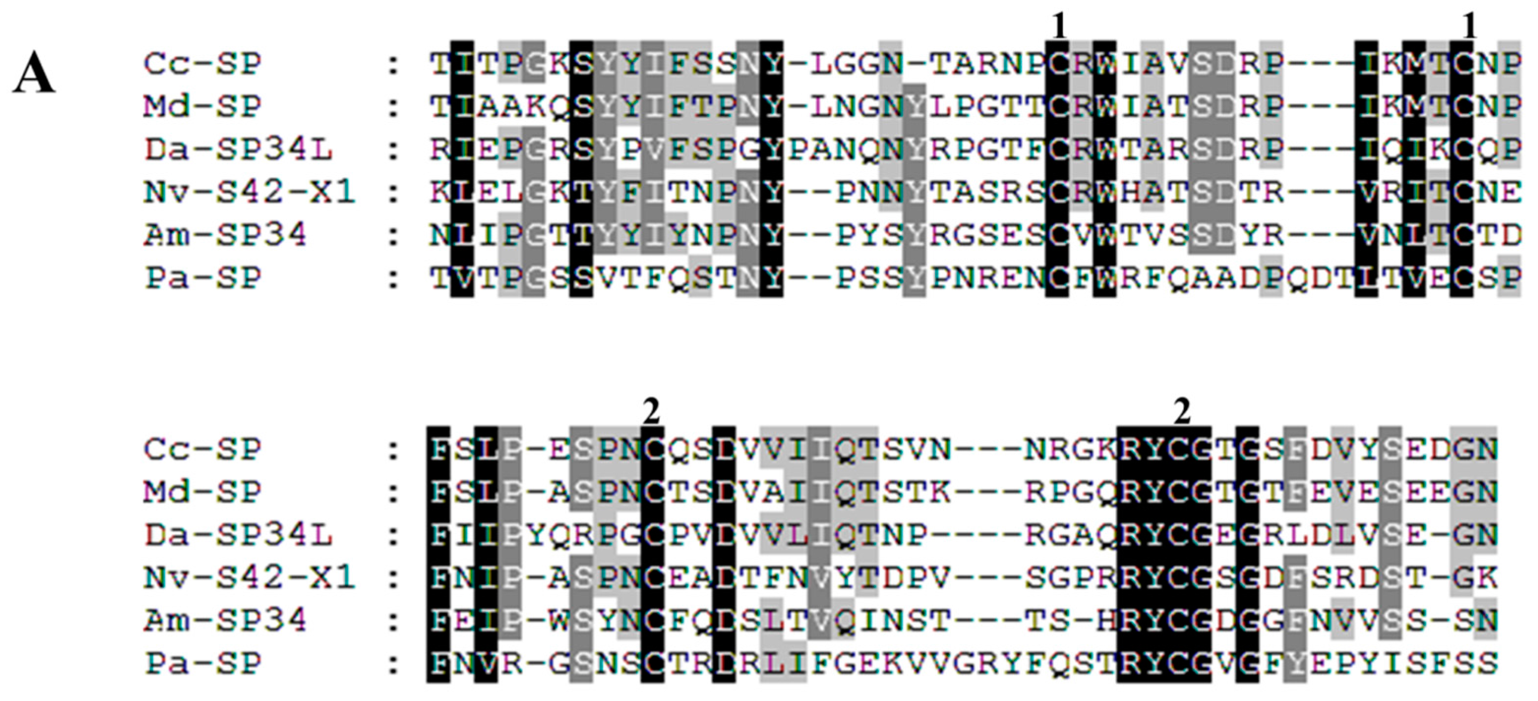 Toxins 09 00135 g004a