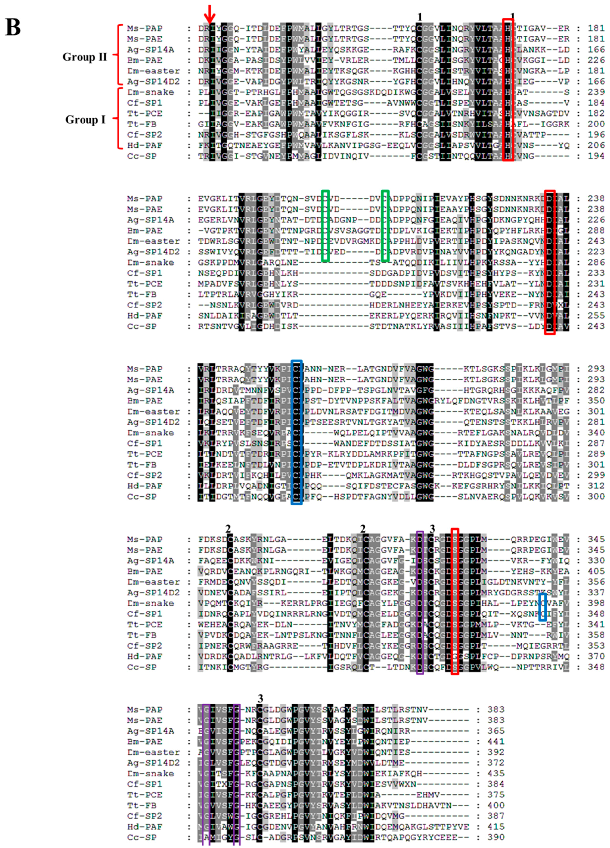 Toxins 09 00135 g004b