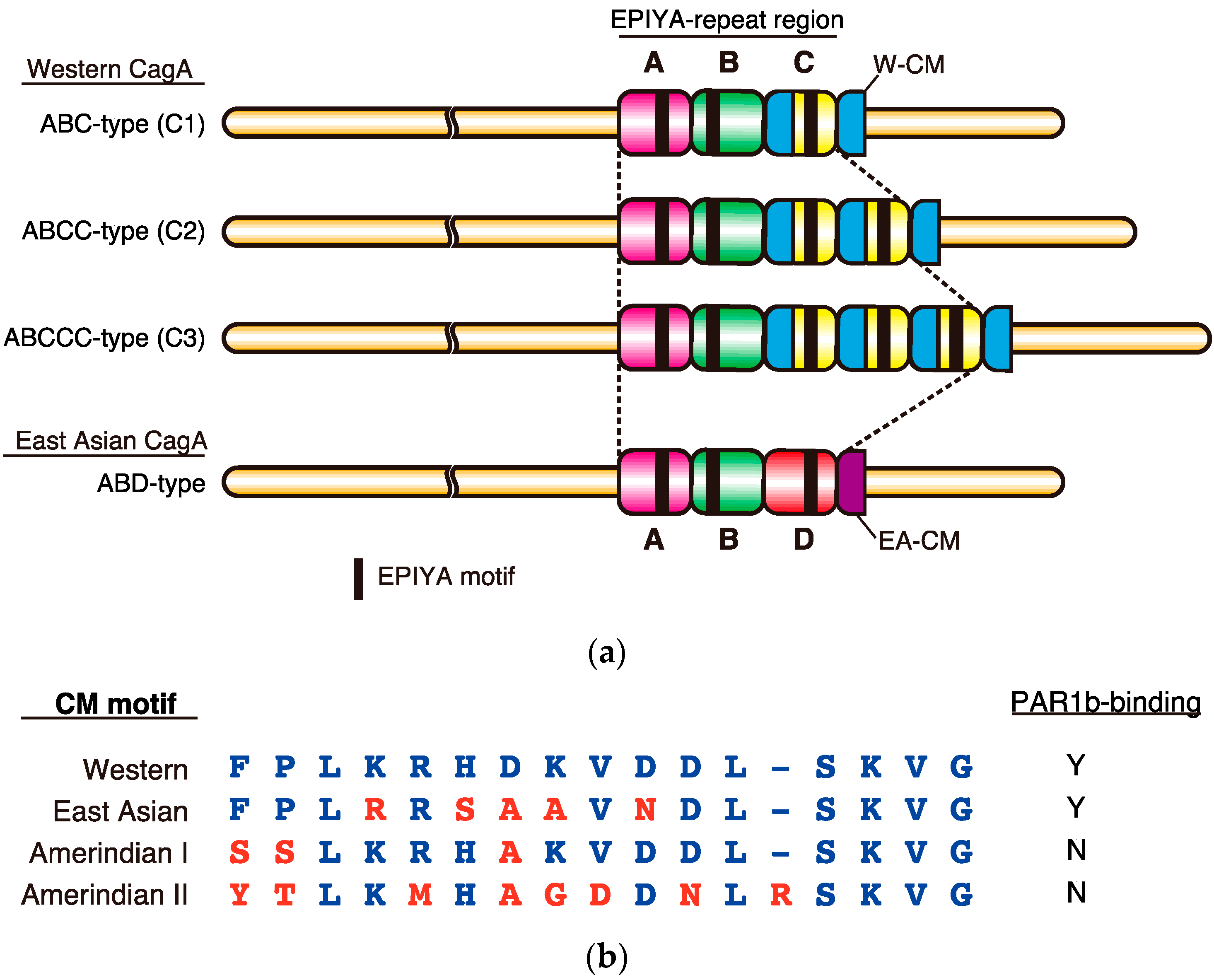 Toxins 09 00136 g001