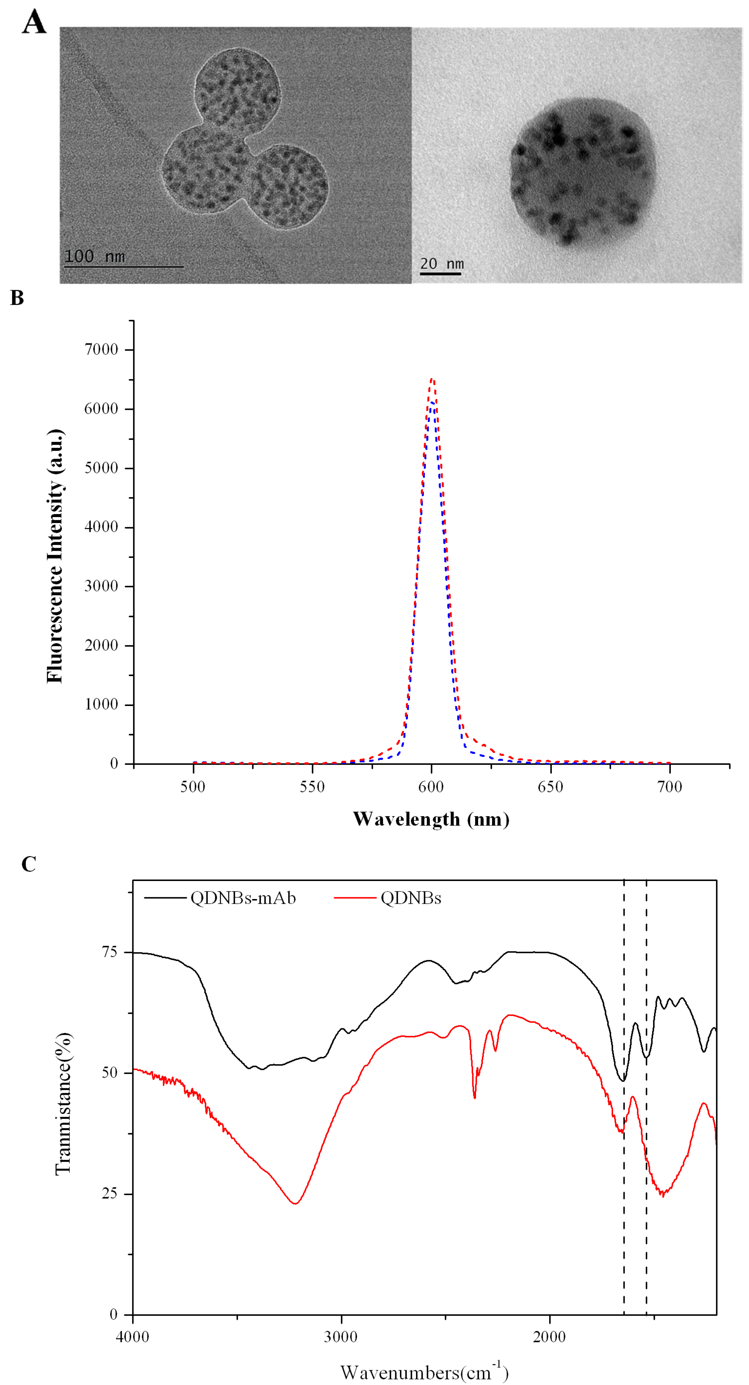 Toxins 09 00137 g002