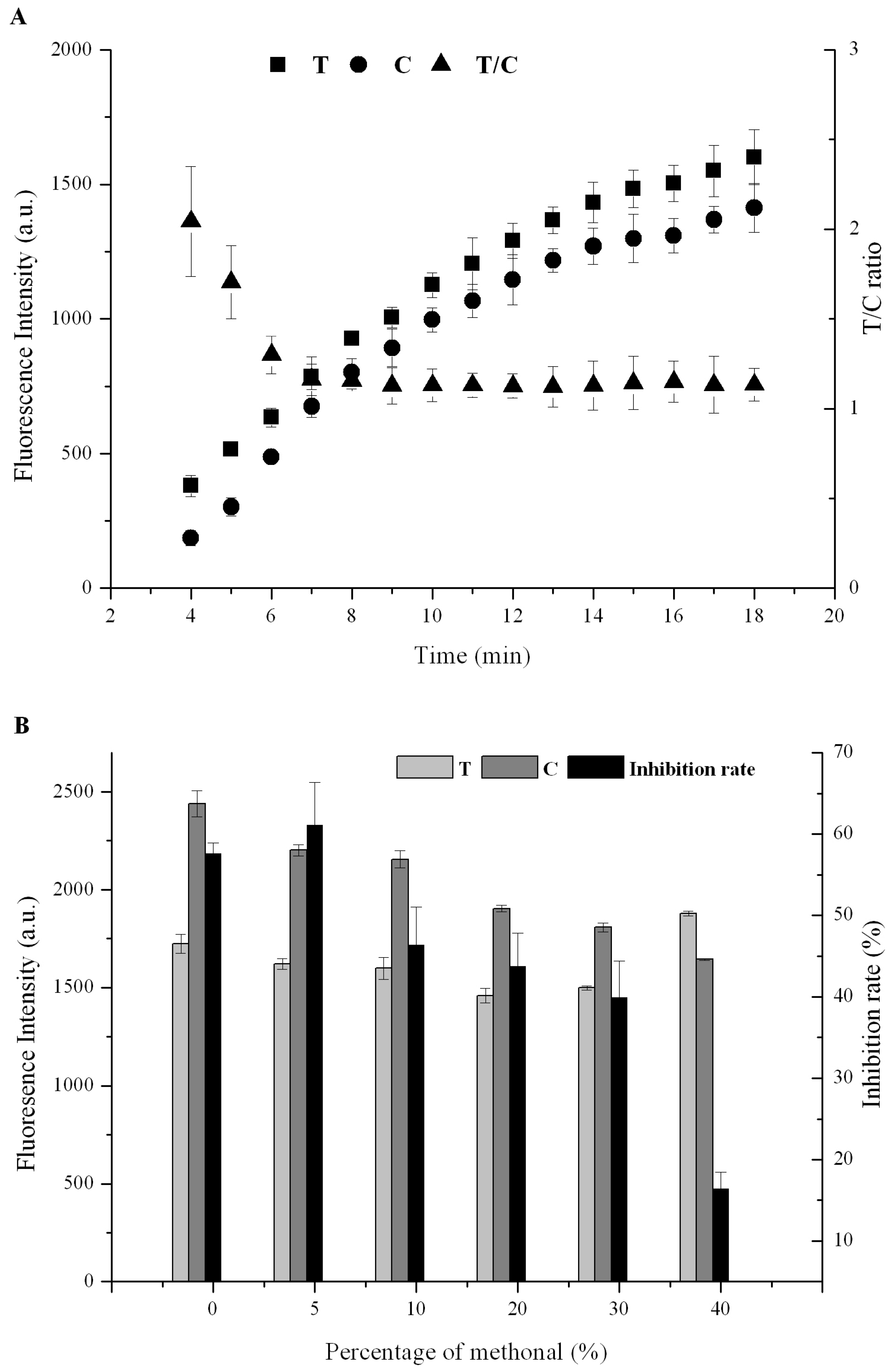 Toxins 09 00137 g003
