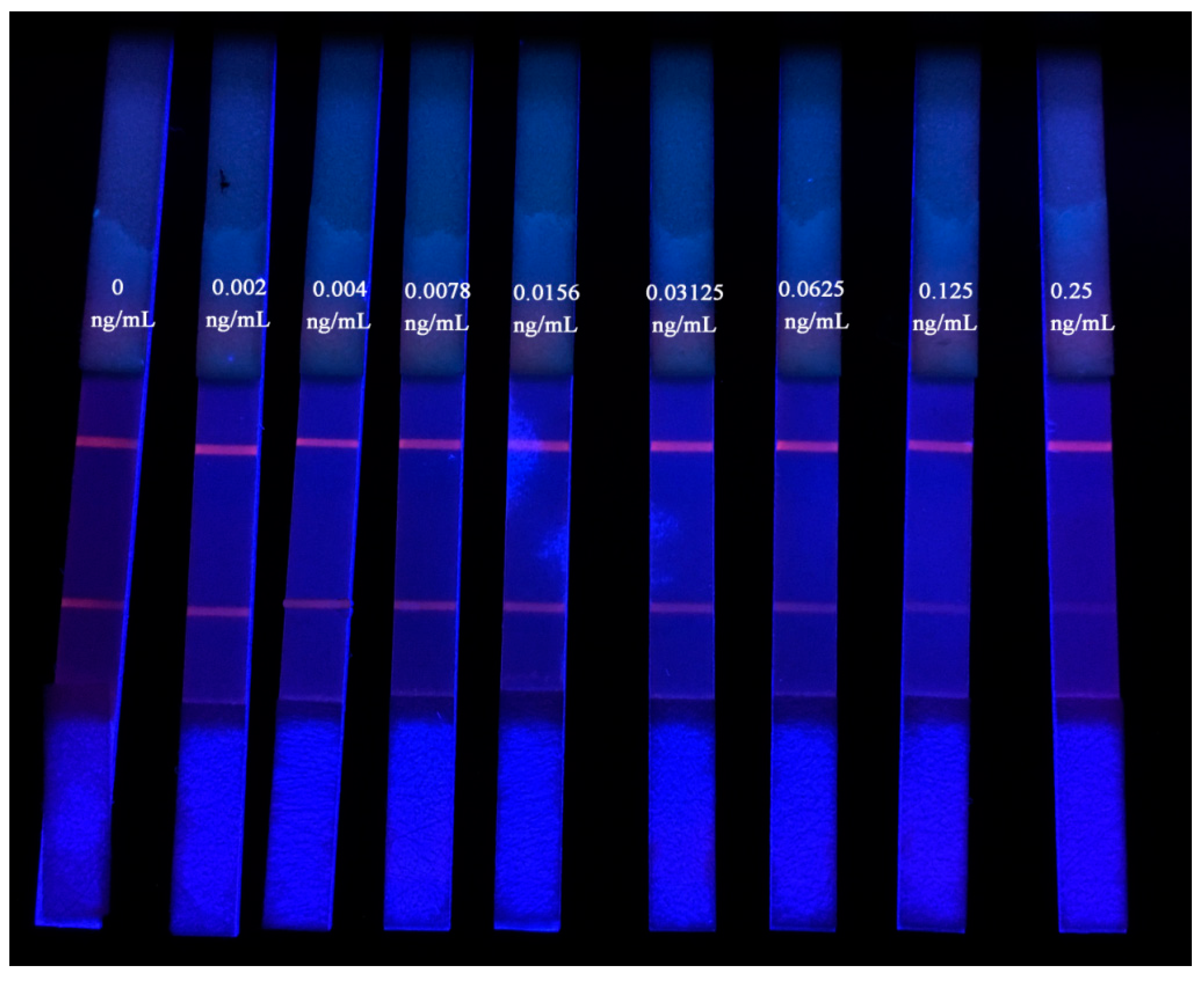 Toxins 09 00137 g004