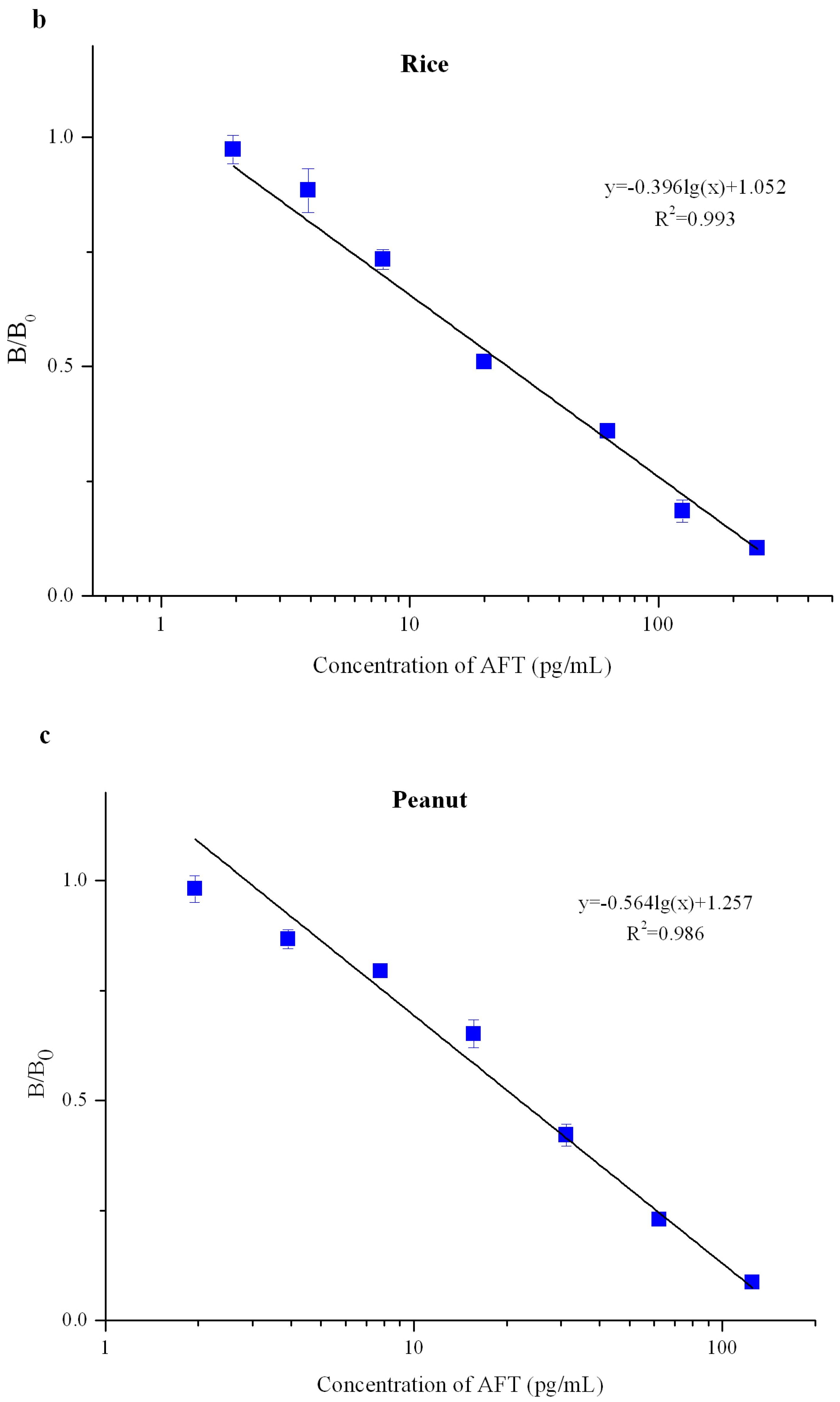 Toxins 09 00137 g005b